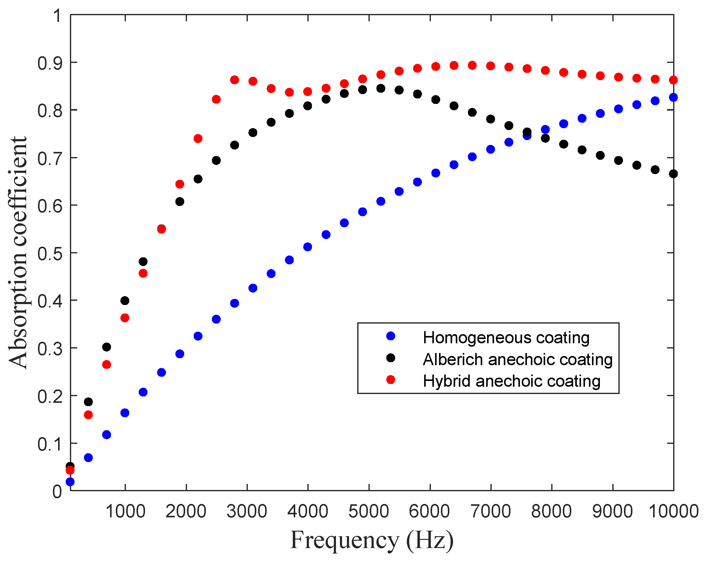 Materials 16 01718 g007