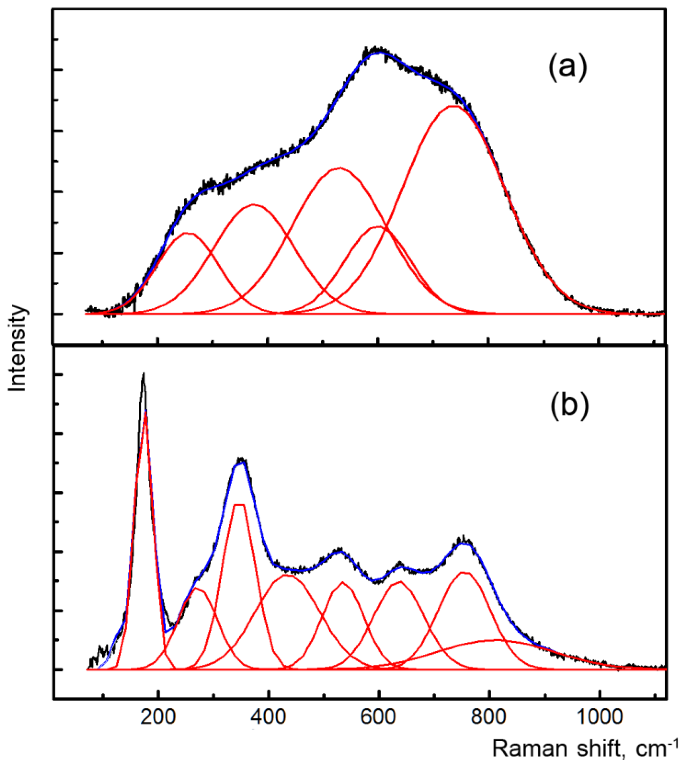 Materials 16 01719 g003