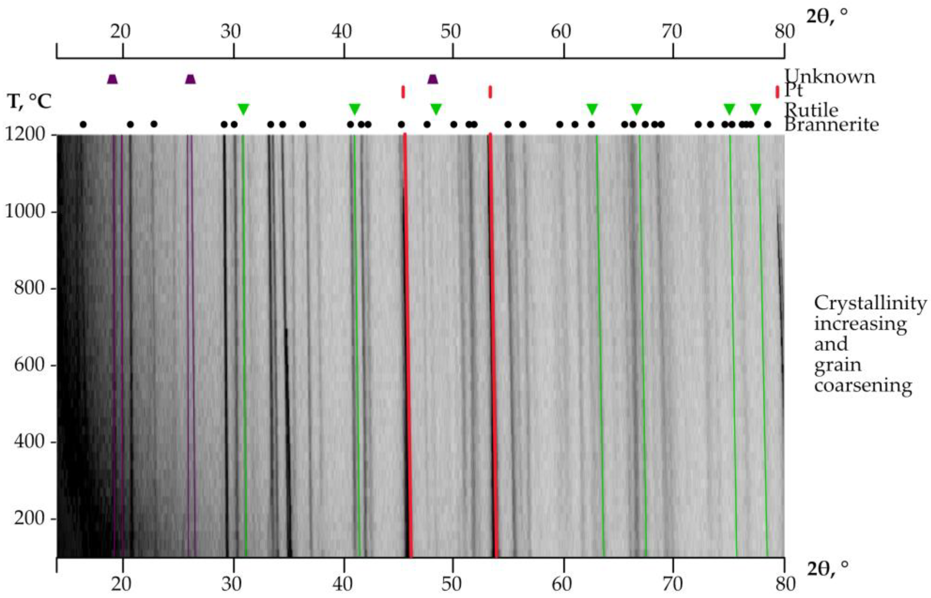 Materials 16 01719 g006