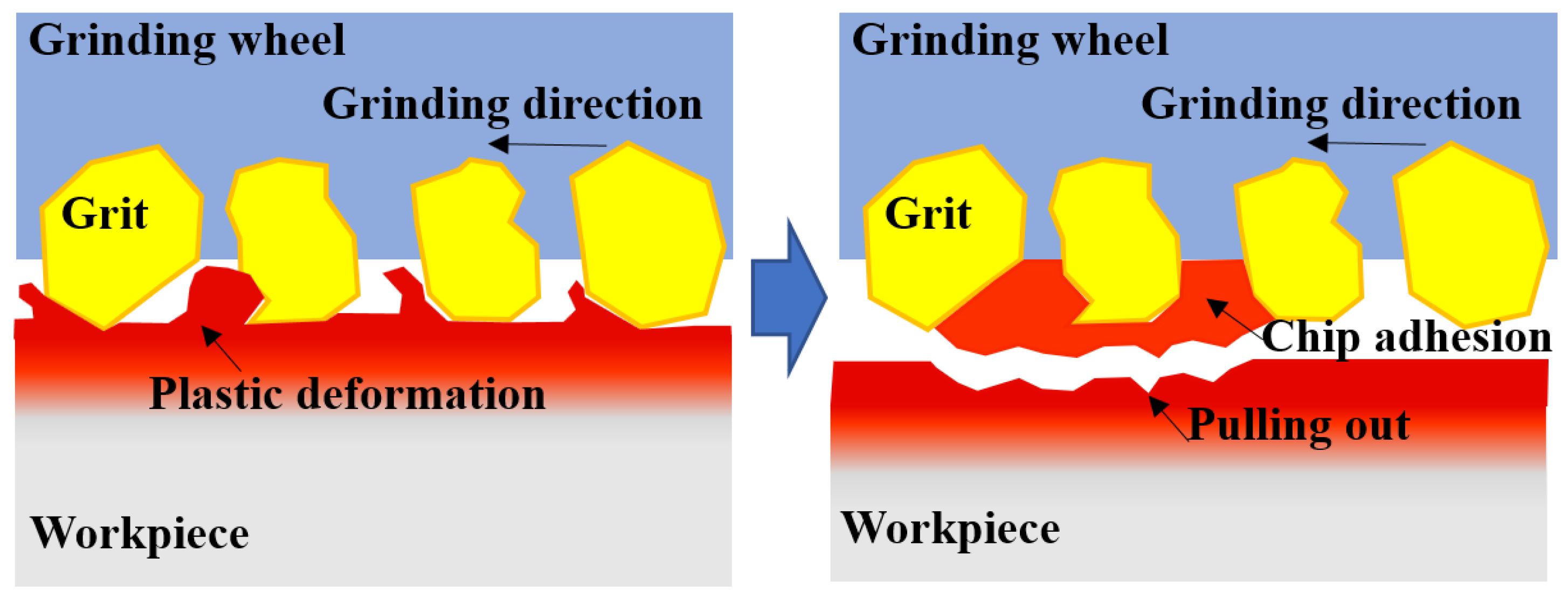 Grinding Force and Surface Formation Mechanisms of 17CrNi2MoVNb Alloy