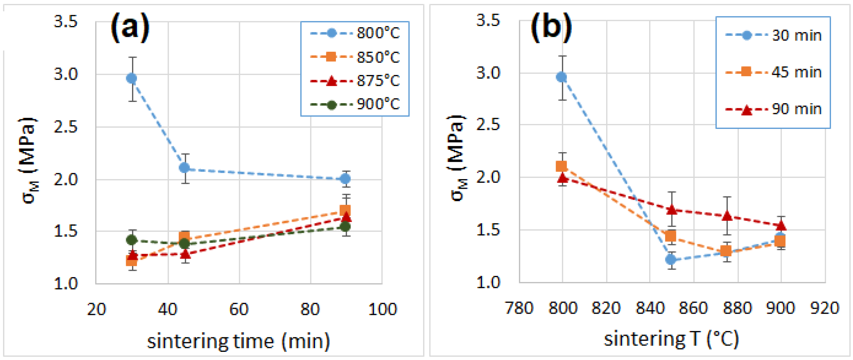 Materials 16 01721 g007