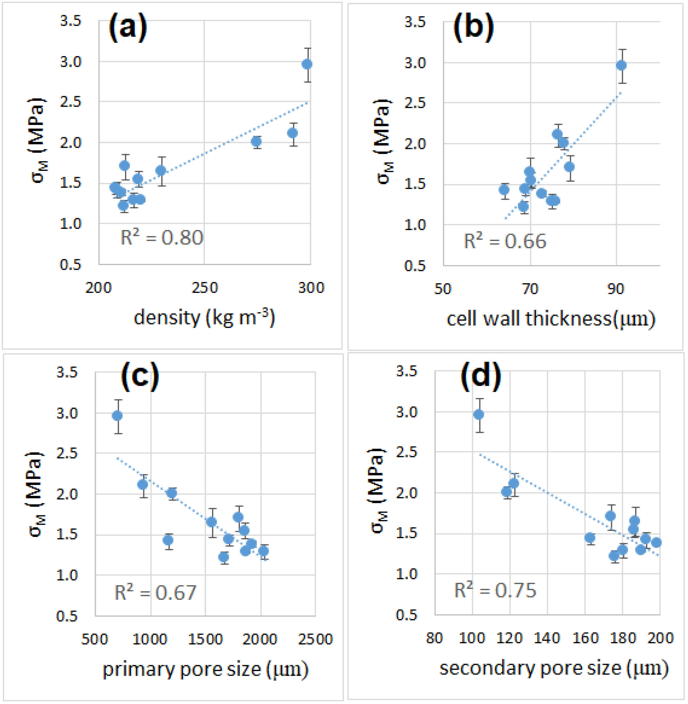 Materials 16 01721 g010