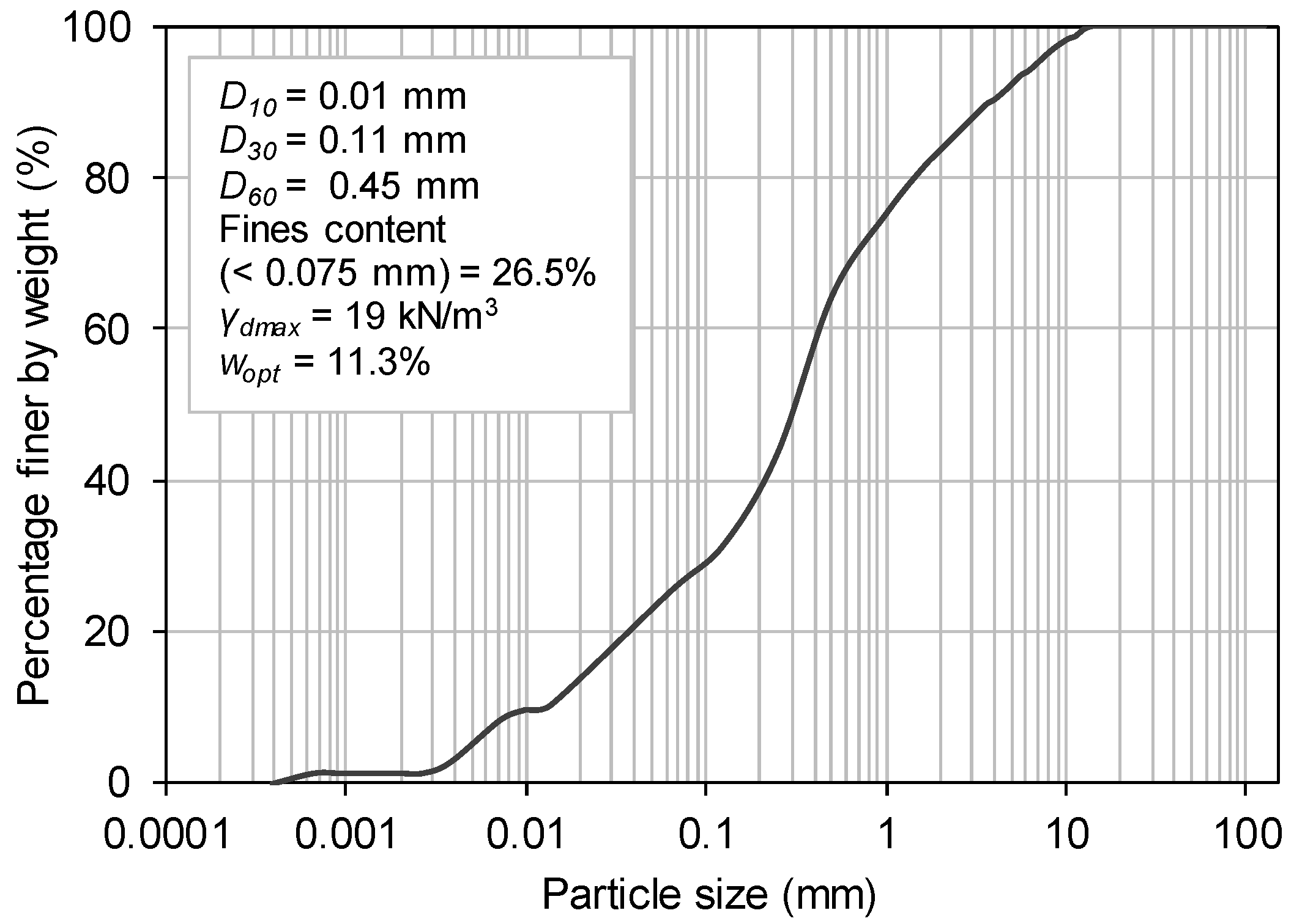 Materials 16 01722 g002 Materials 16 01722 g002