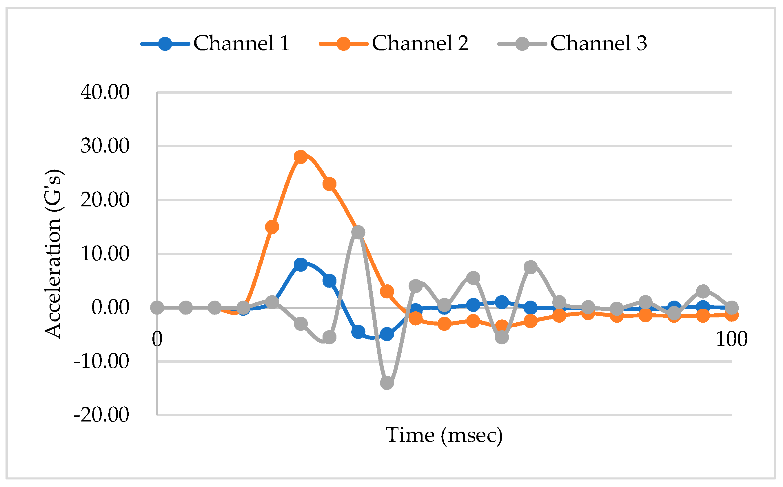 Materials 16 01723 g017 Materials 16 01723 g017