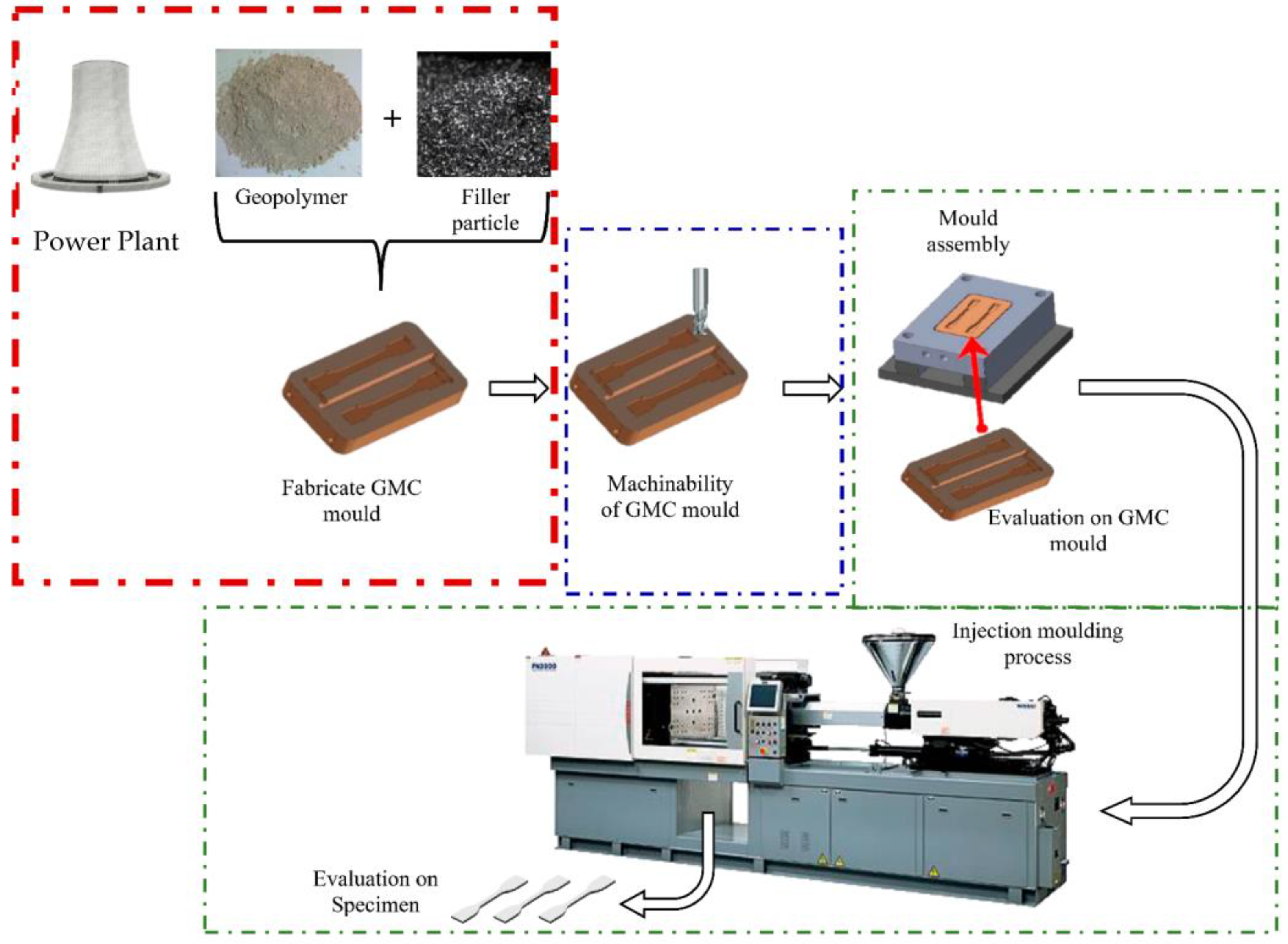 Materials 16 01724 g004