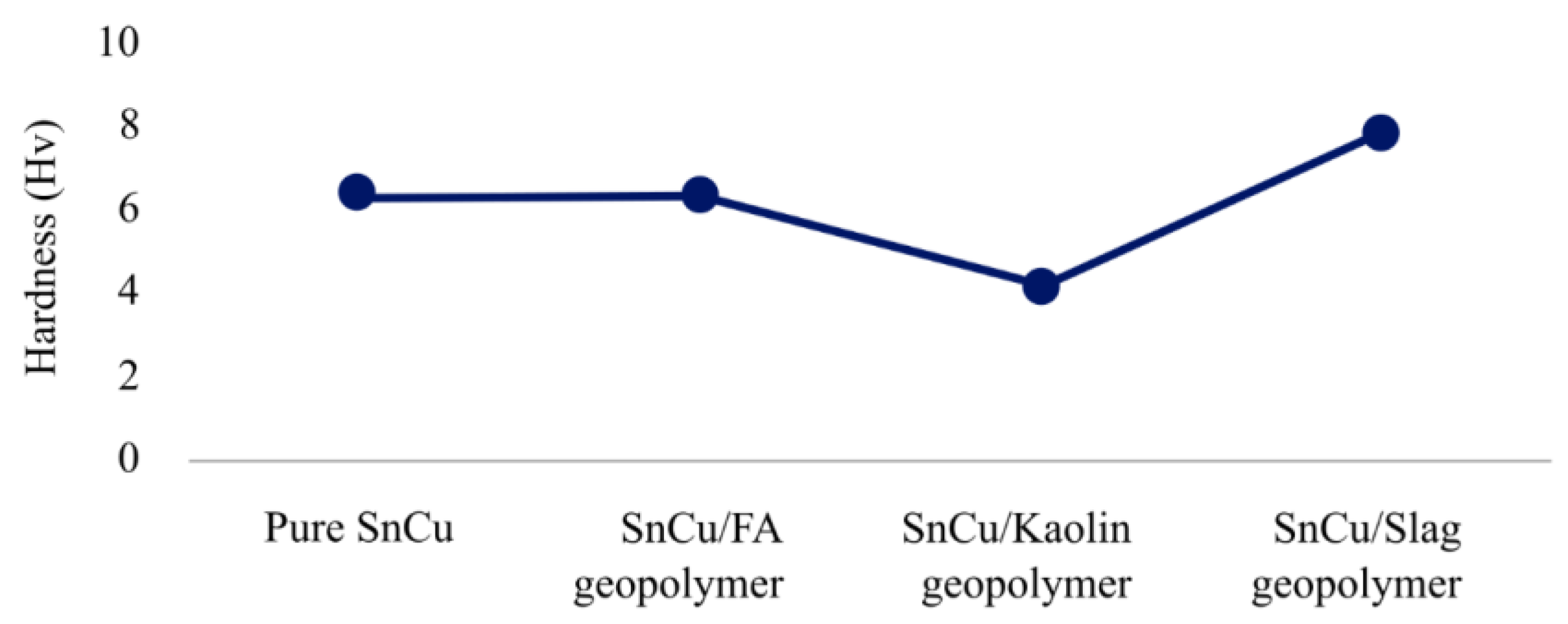 Materials 16 01724 g007