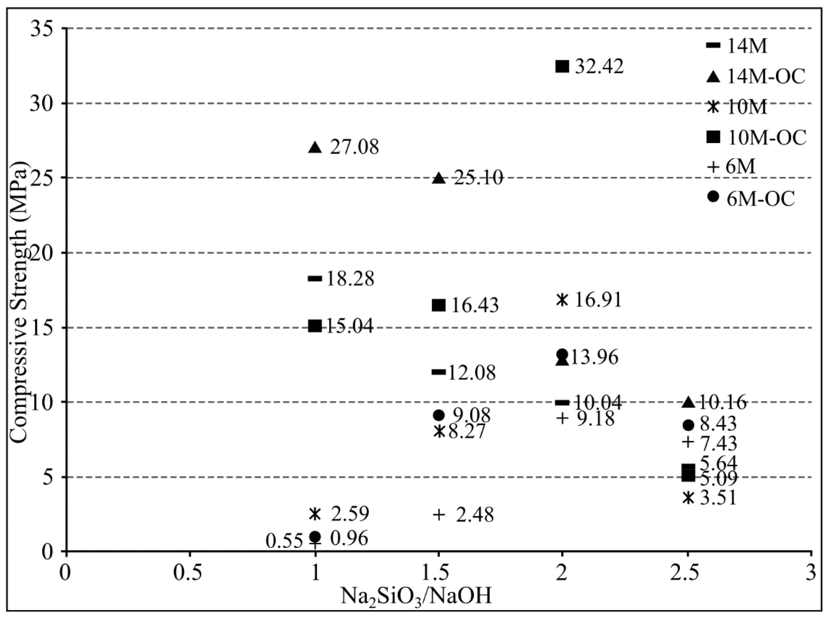 Materials 16 01724 g010