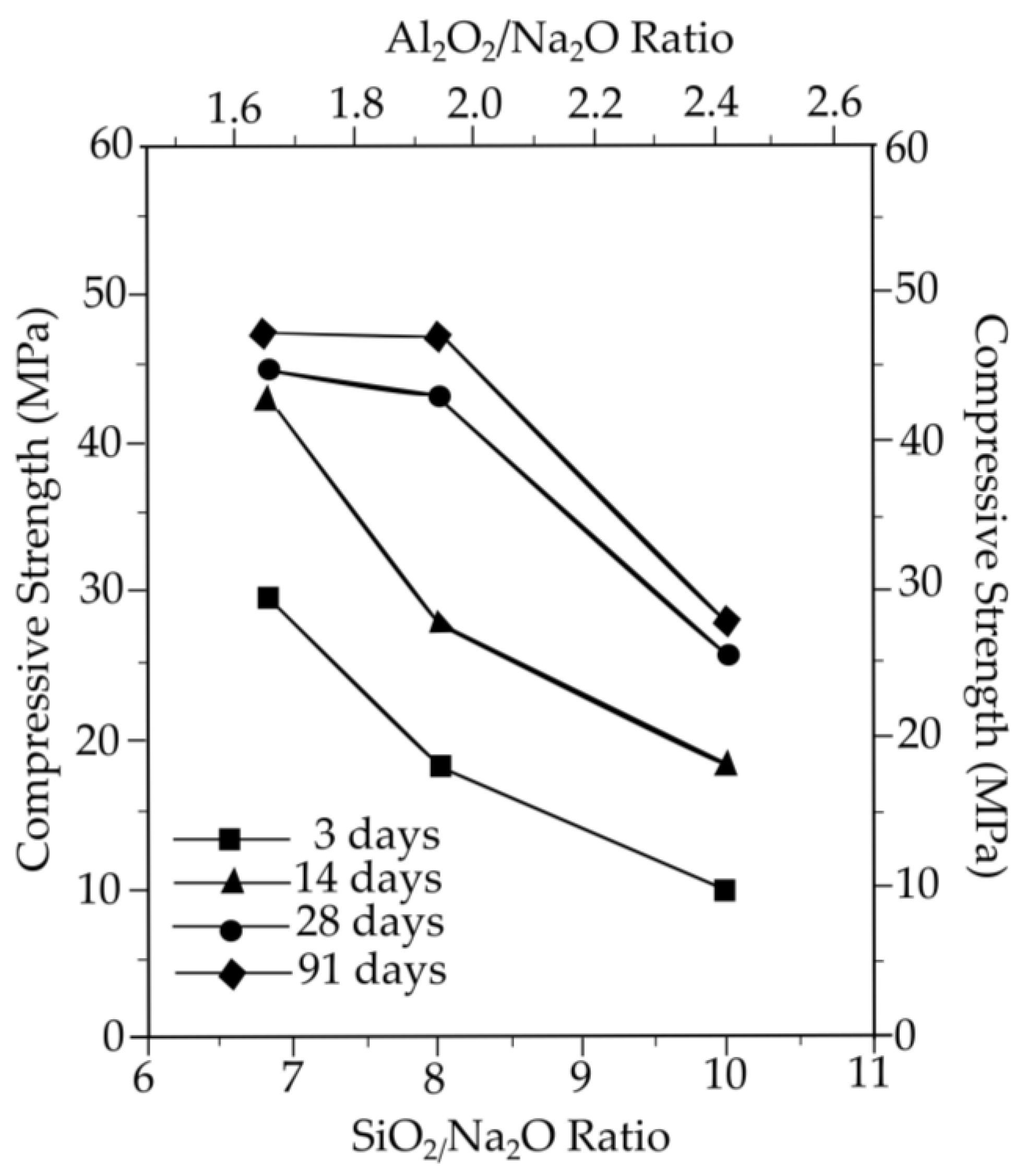Materials 16 01724 g011