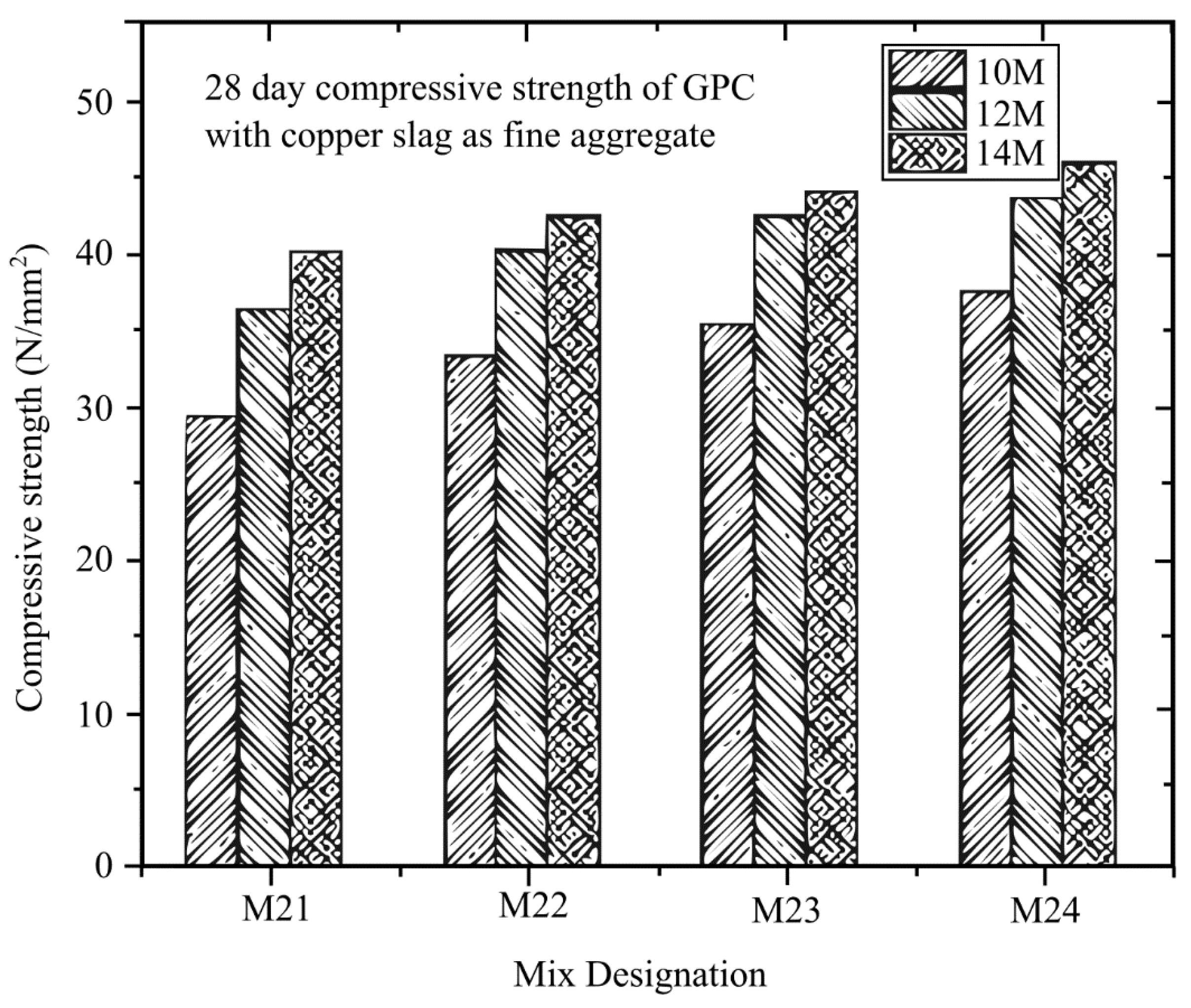 Materials 16 01724 g016
