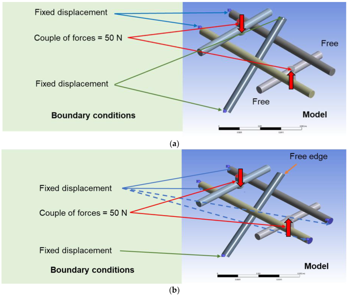 Materials 16 01725 g006a Materials 16 01725 g006a