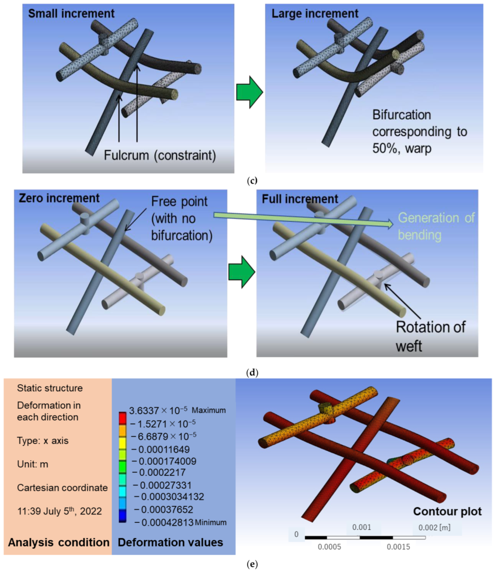 Materials 16 01725 g006b Materials 16 01725 g006b