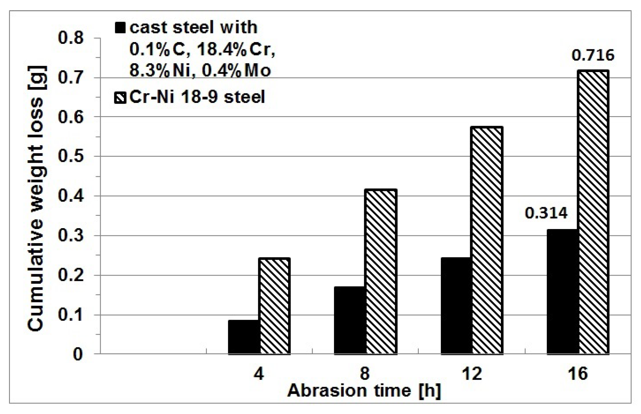 Materials 16 01726 g003