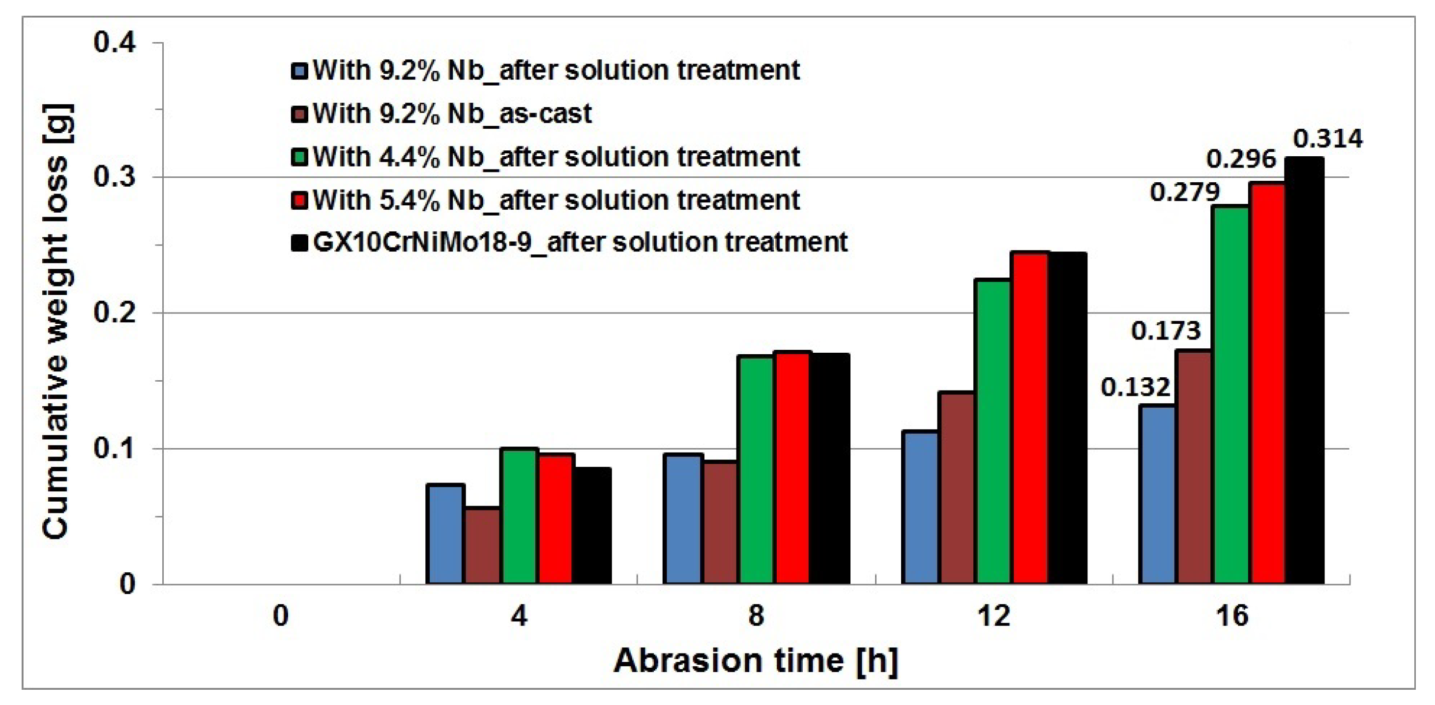 Materials 16 01726 g015