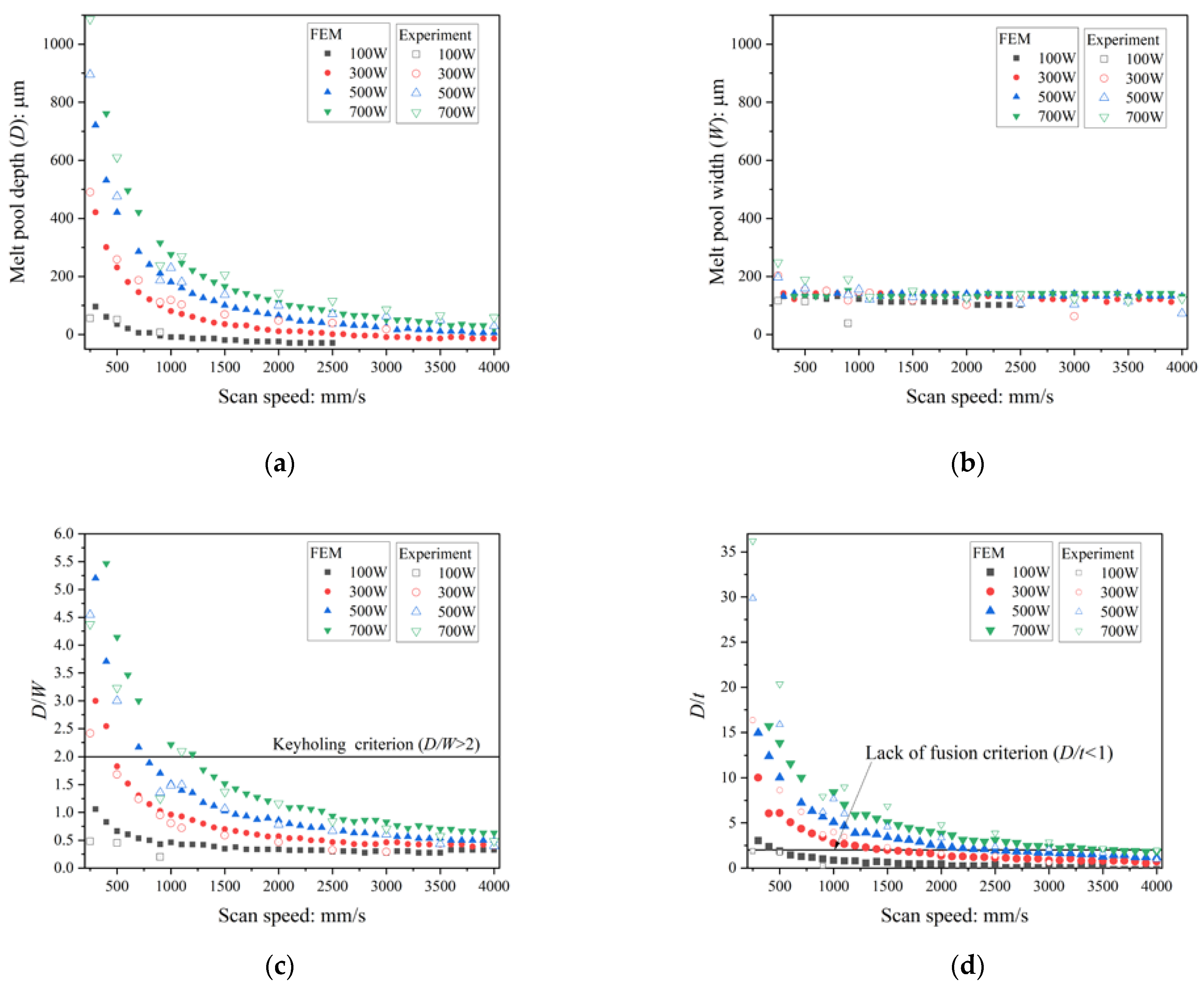 Materials 16 01729 g006 Materials 16 01729 g006