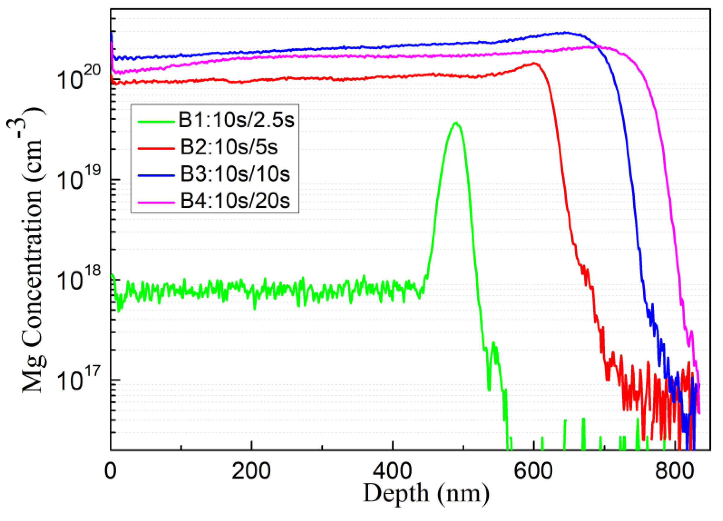 Materials 16 01730 g005 Materials 16 01730 g005