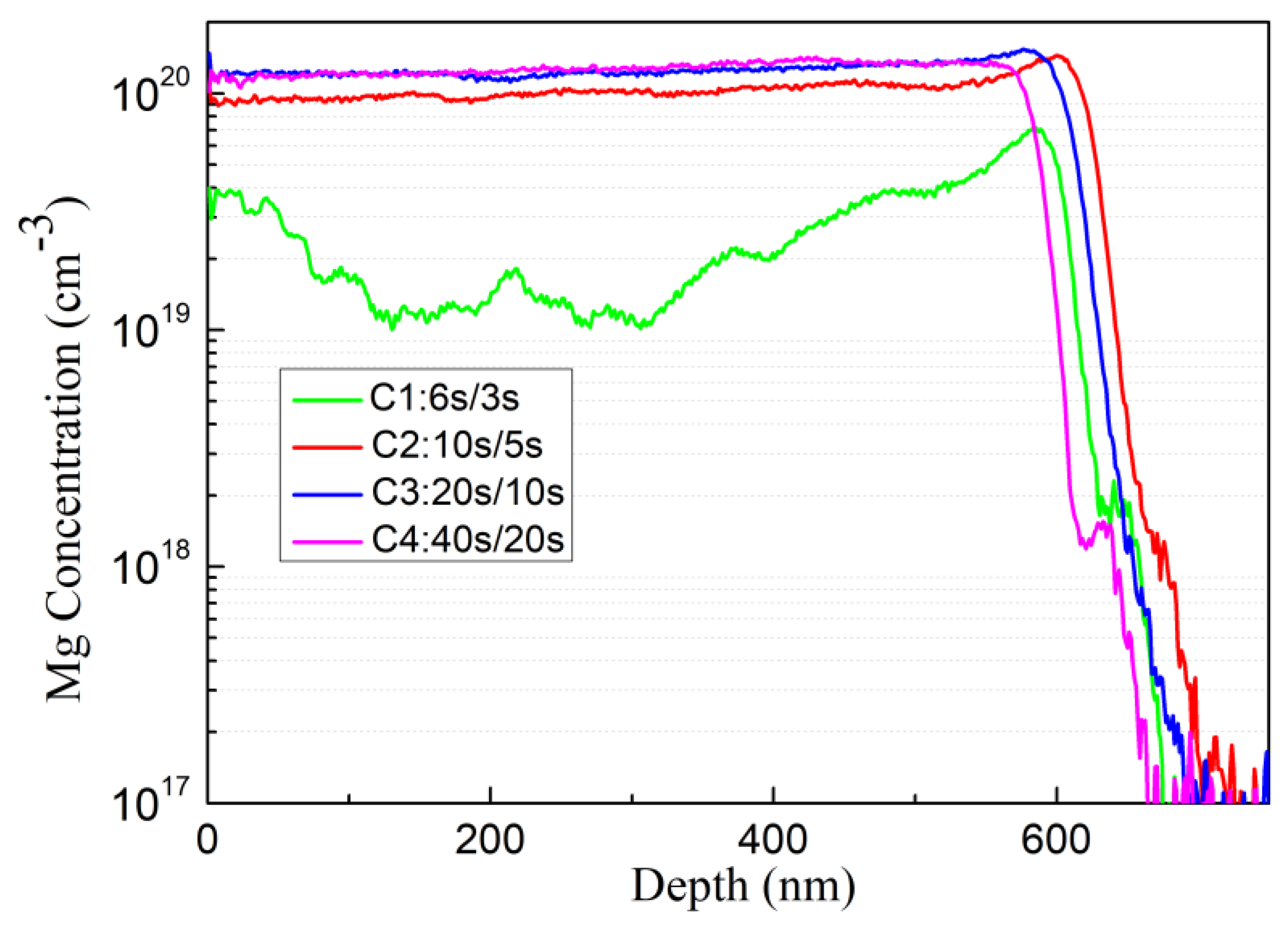 Materials 16 01730 g006 Materials 16 01730 g006
