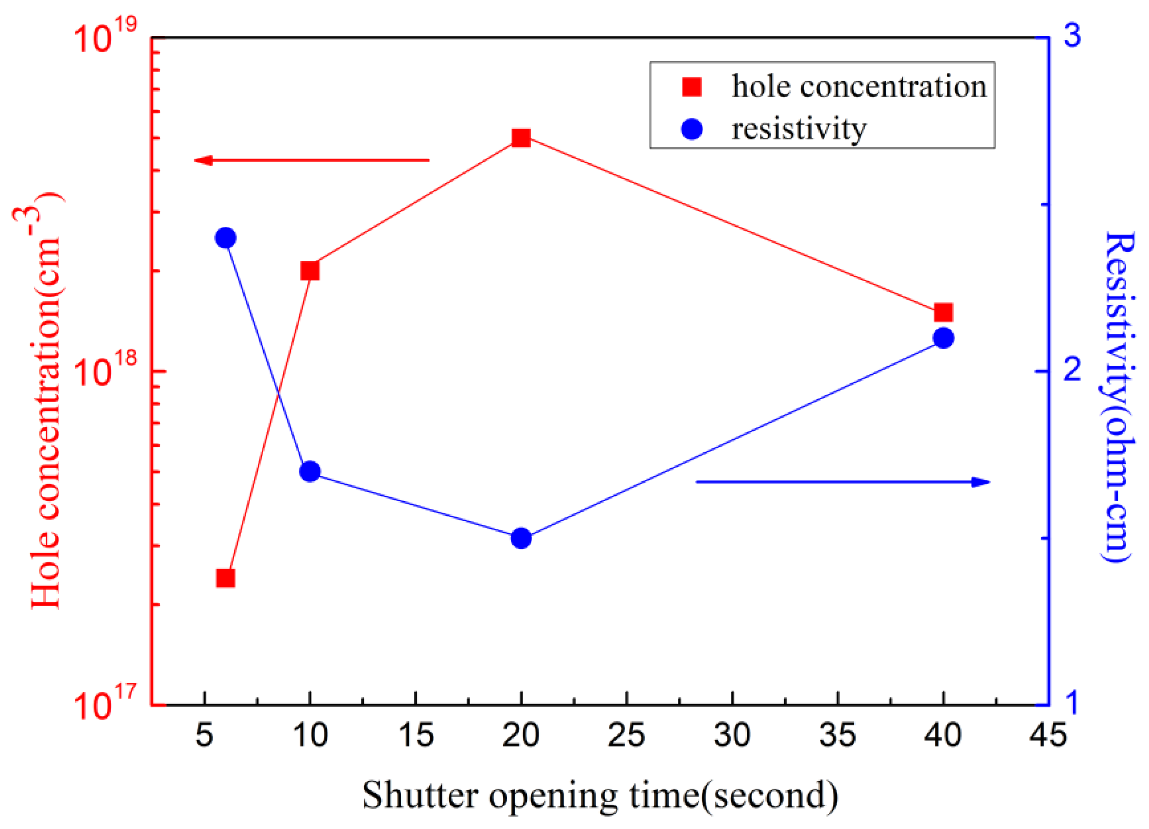 Materials 16 01730 g007 Materials 16 01730 g007