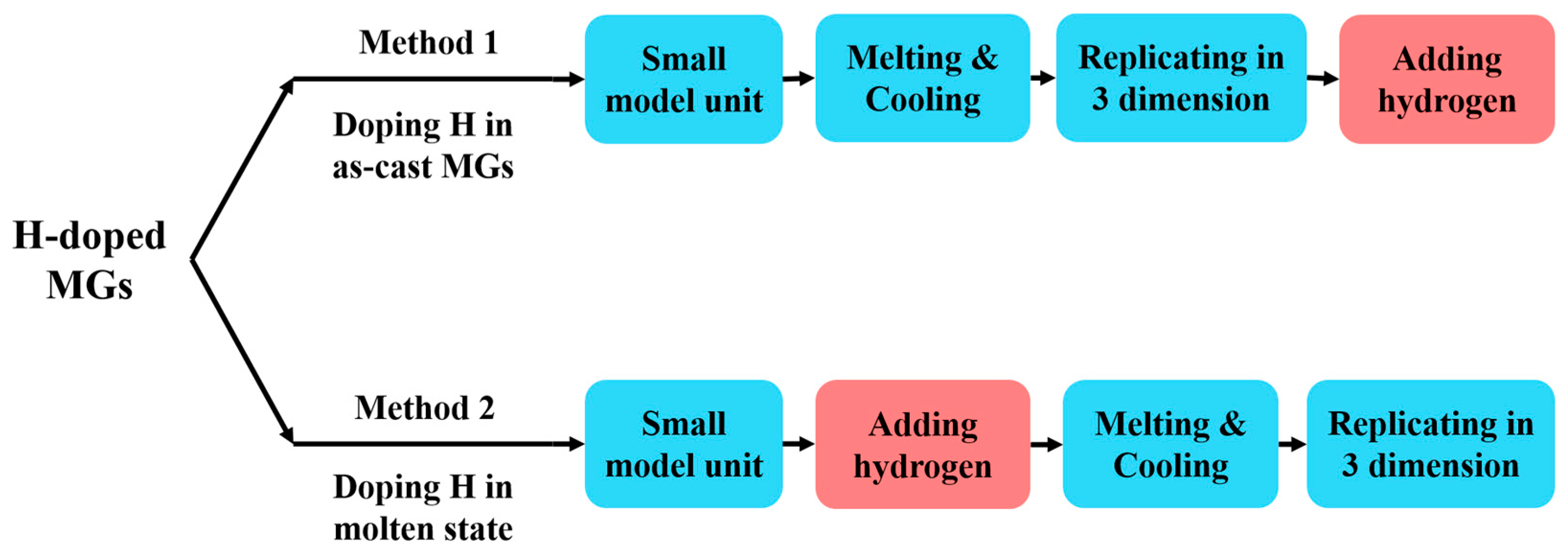 Materials 16 01731 g001