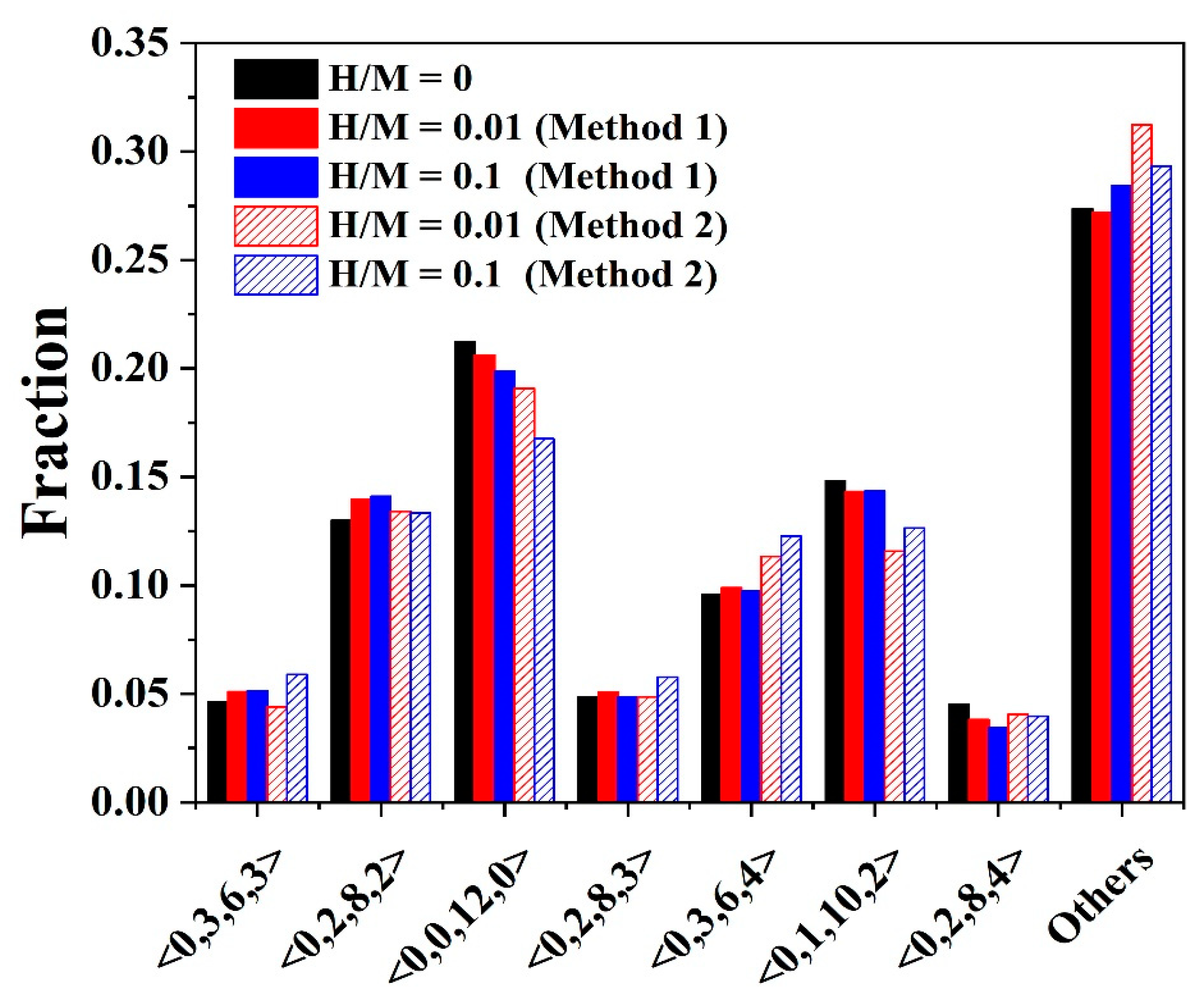 Materials 16 01731 g003