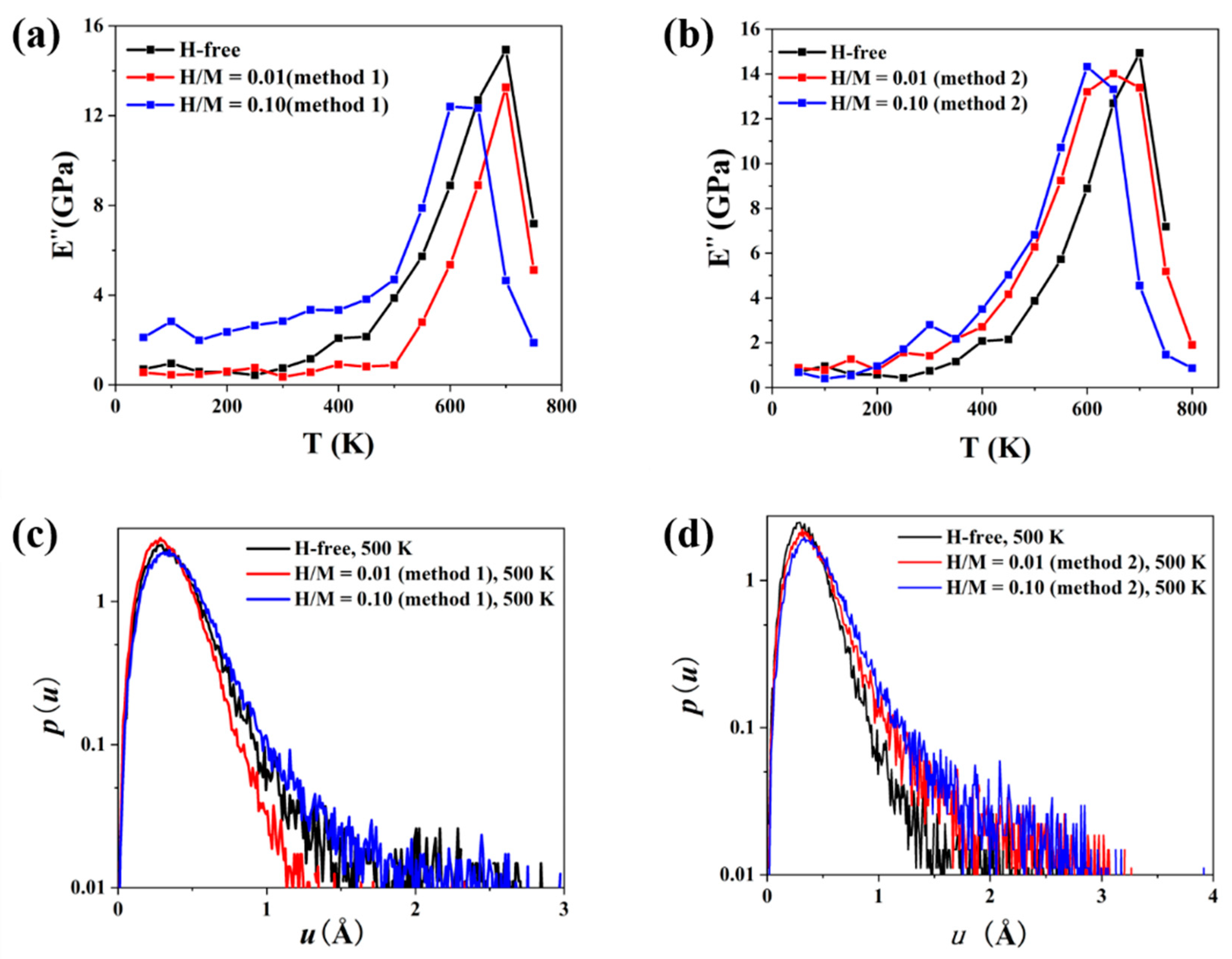 Materials 16 01731 g009