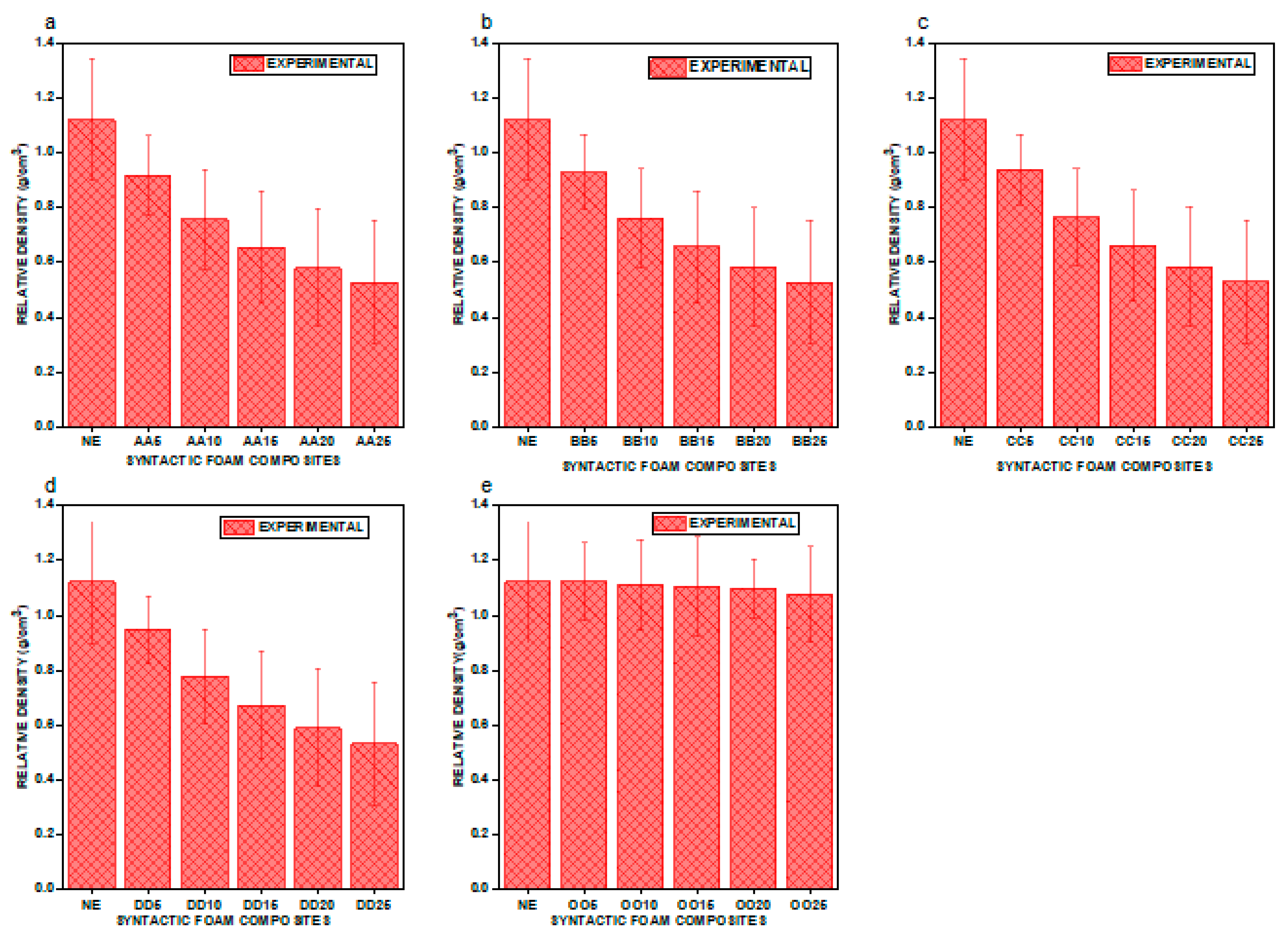 Materials 16 01732 g003 Materials 16 01732 g003