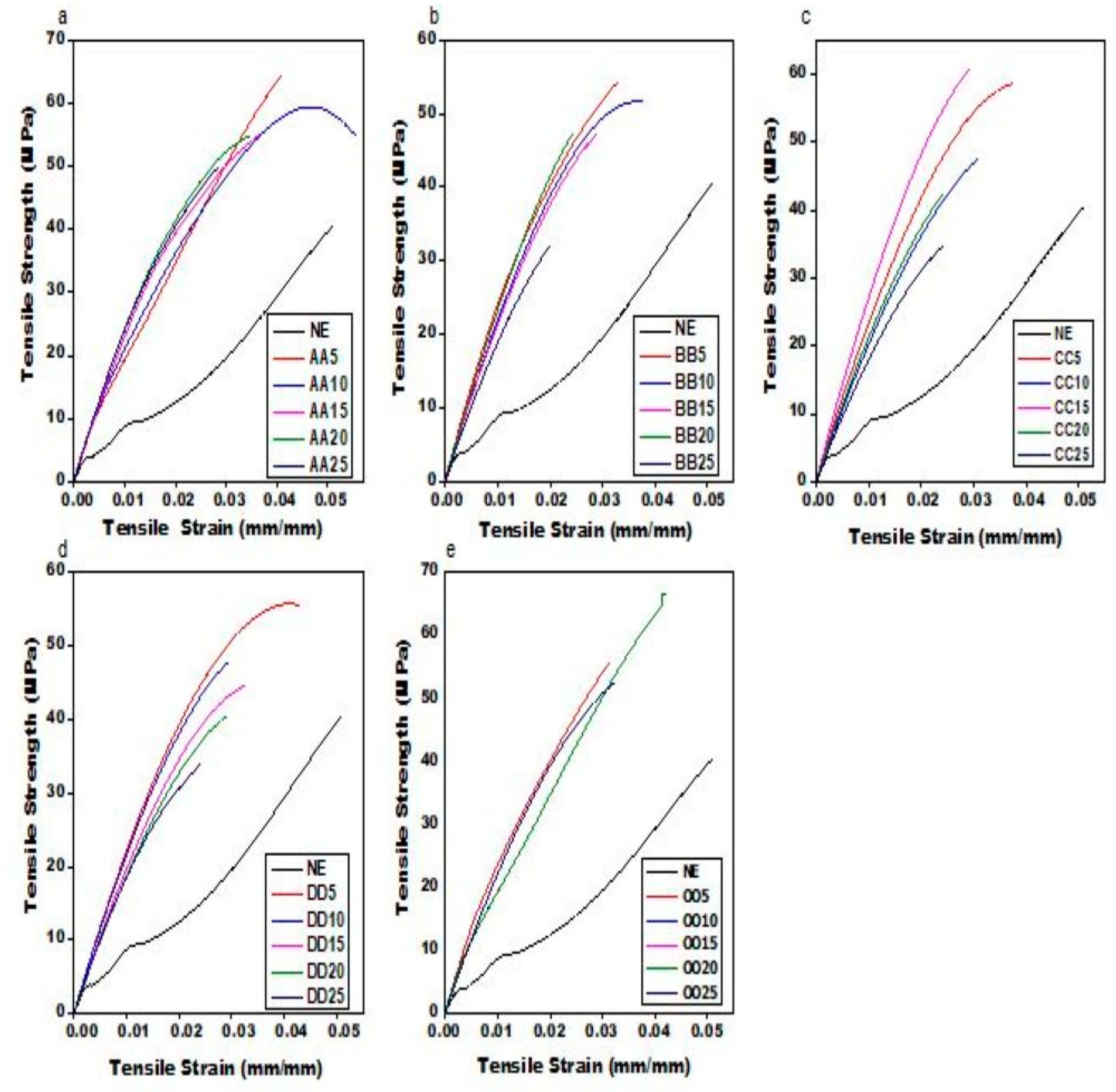 Materials 16 01732 g006 Materials 16 01732 g006