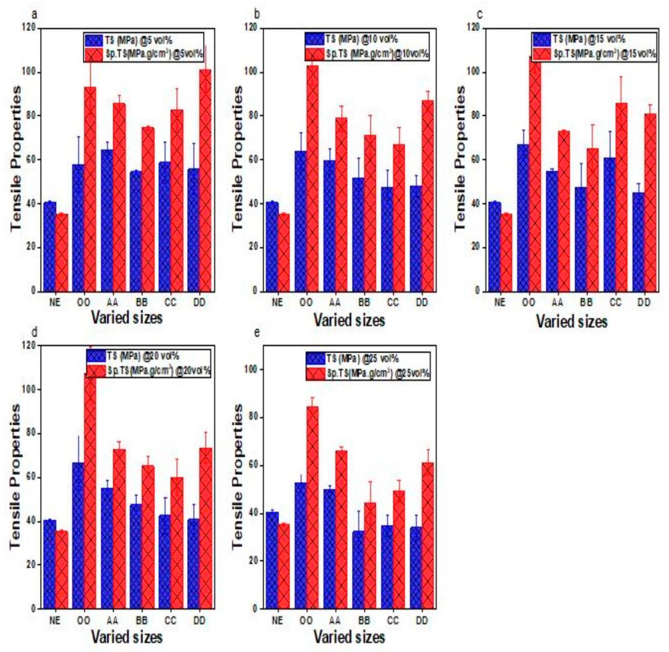 Materials 16 01732 g007 Materials 16 01732 g007