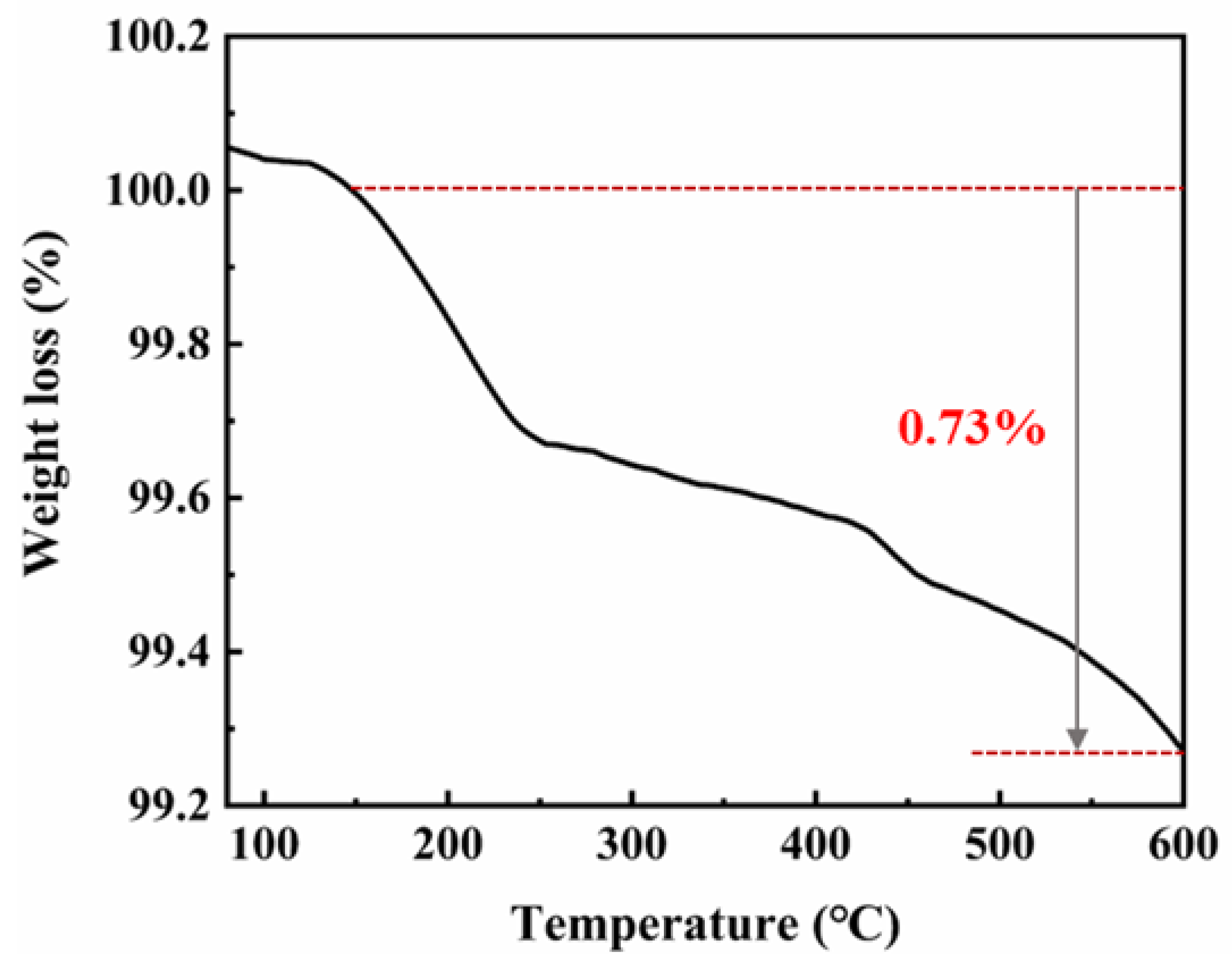 Materials 16 01733 g004