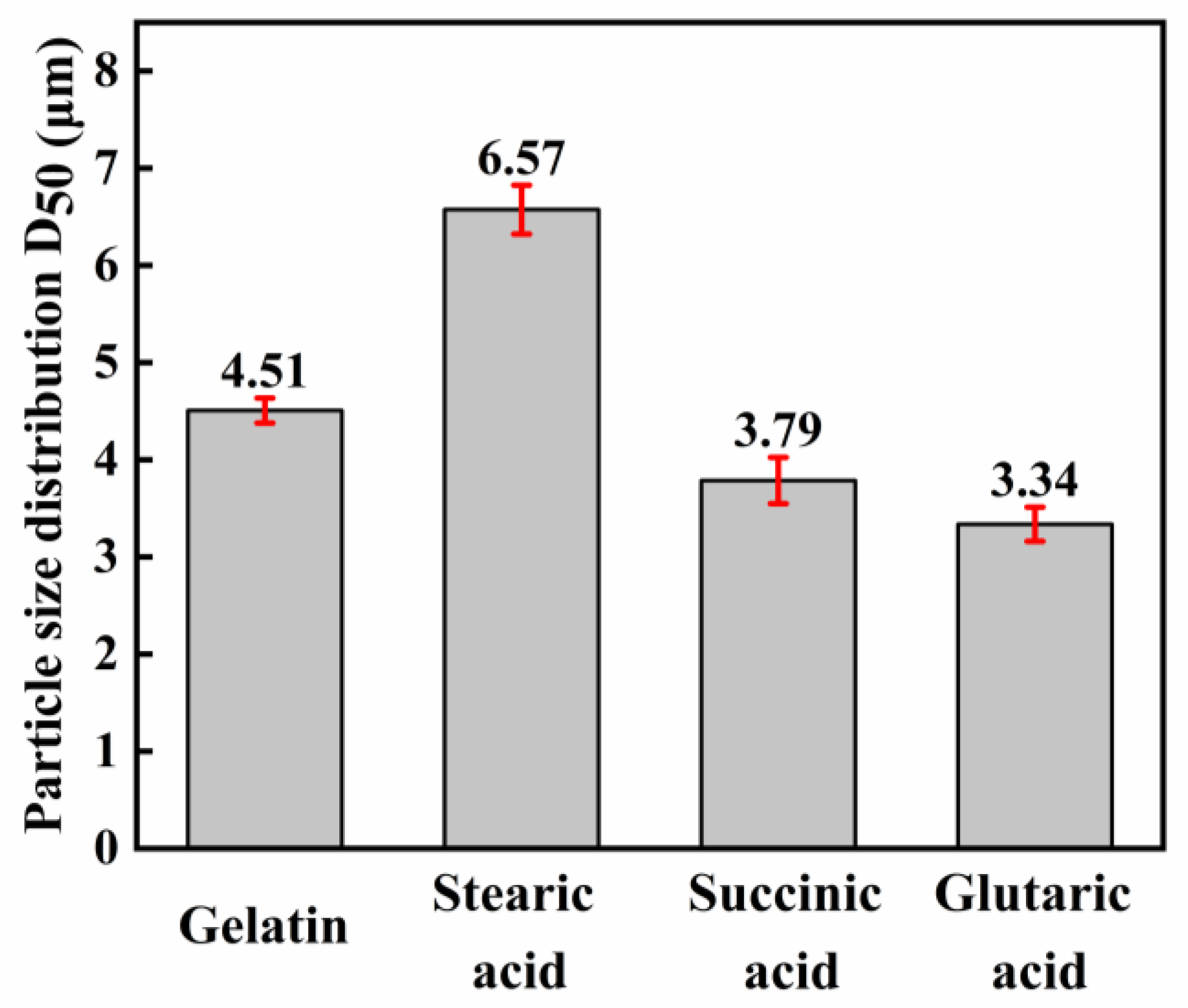 Materials 16 01733 g006