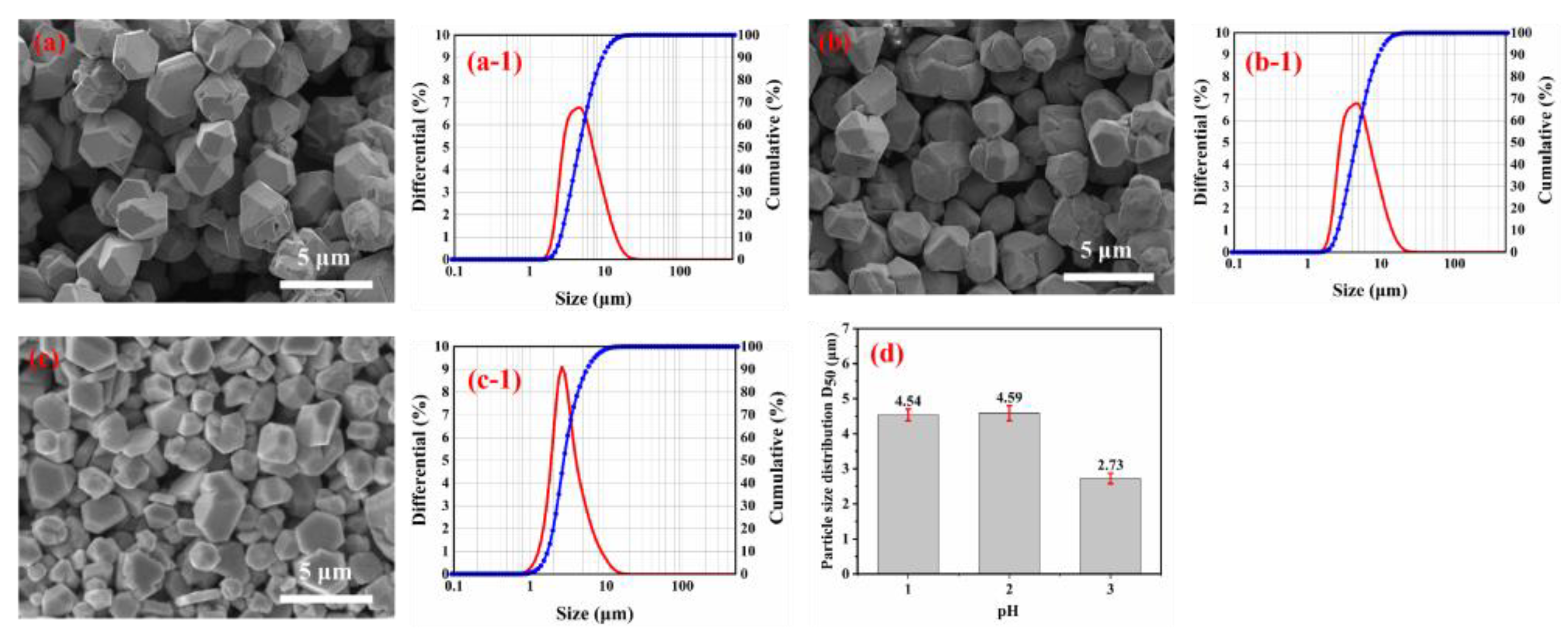 Materials 16 01733 g007