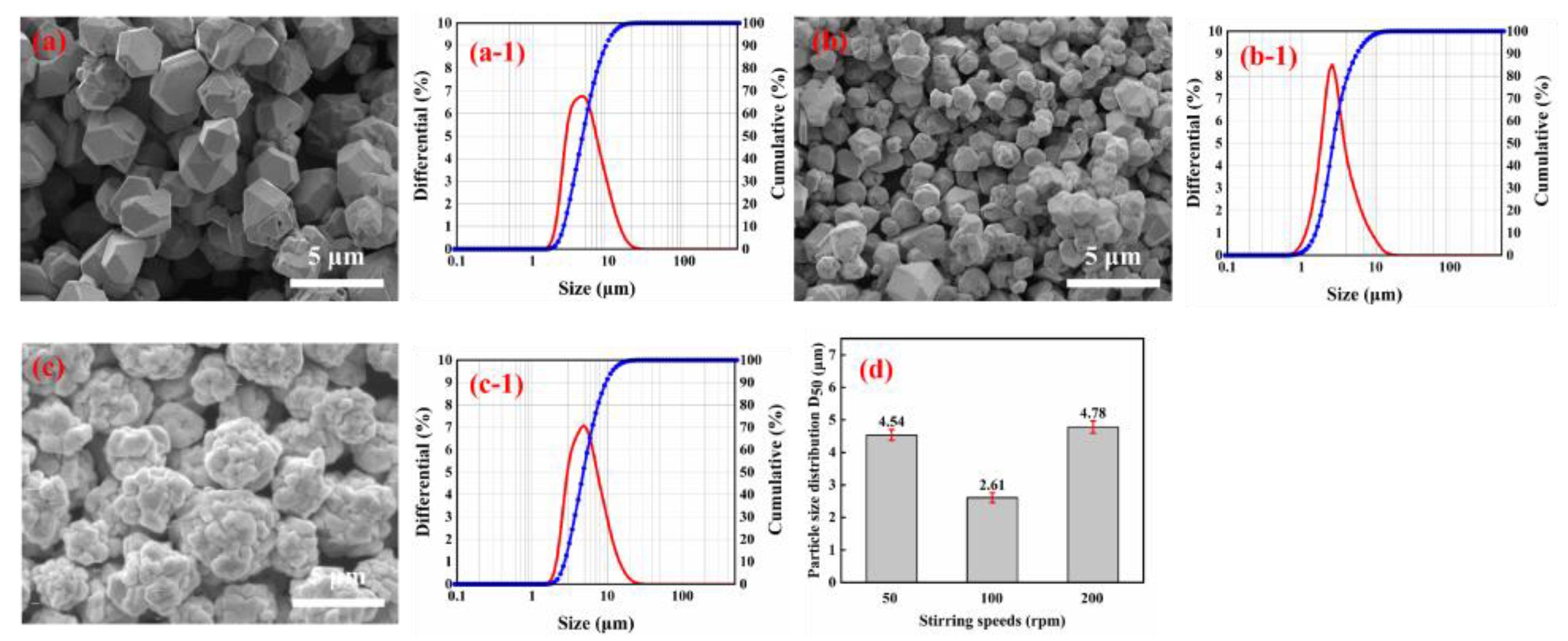 Materials 16 01733 g008