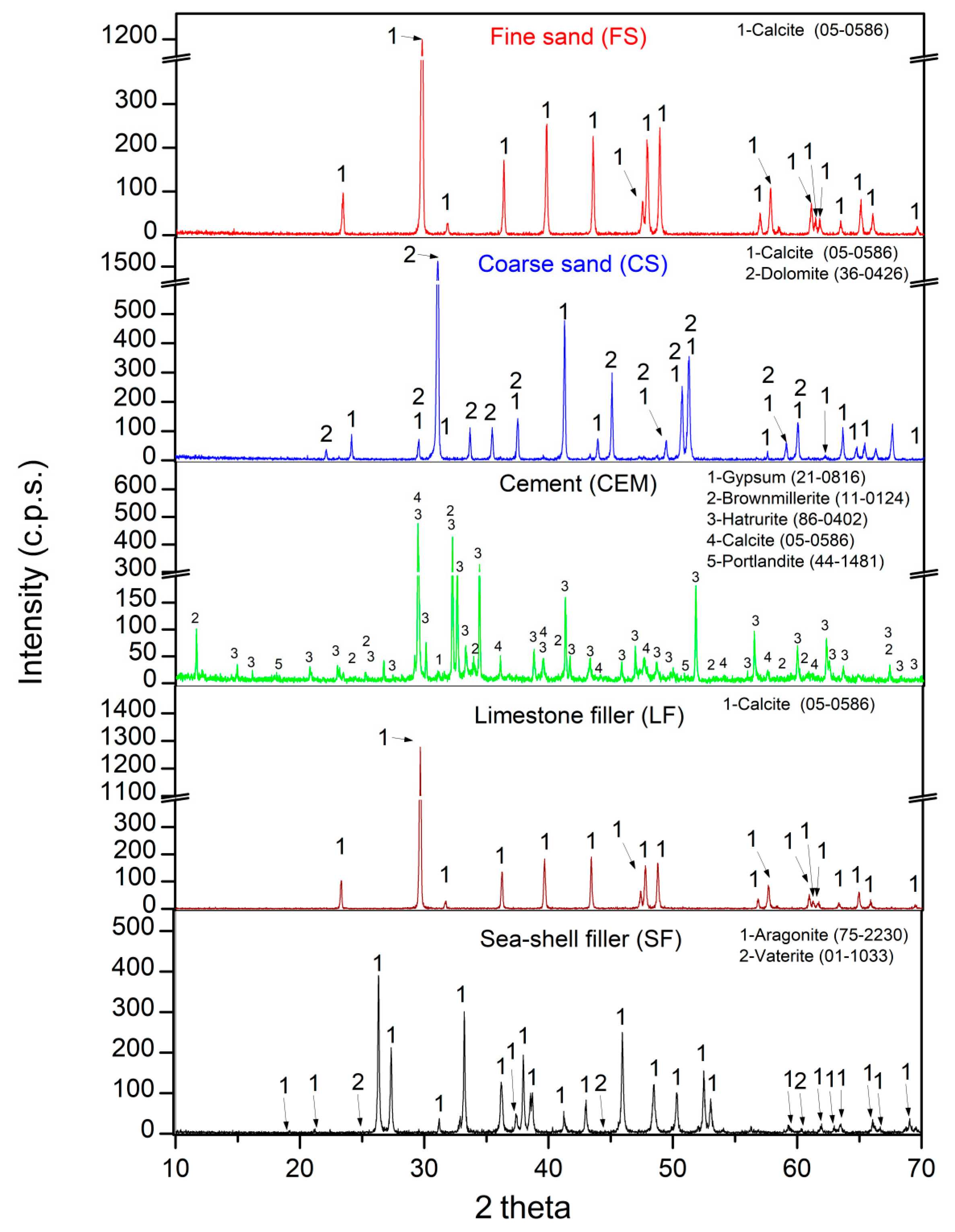Materials 16 01734 g004