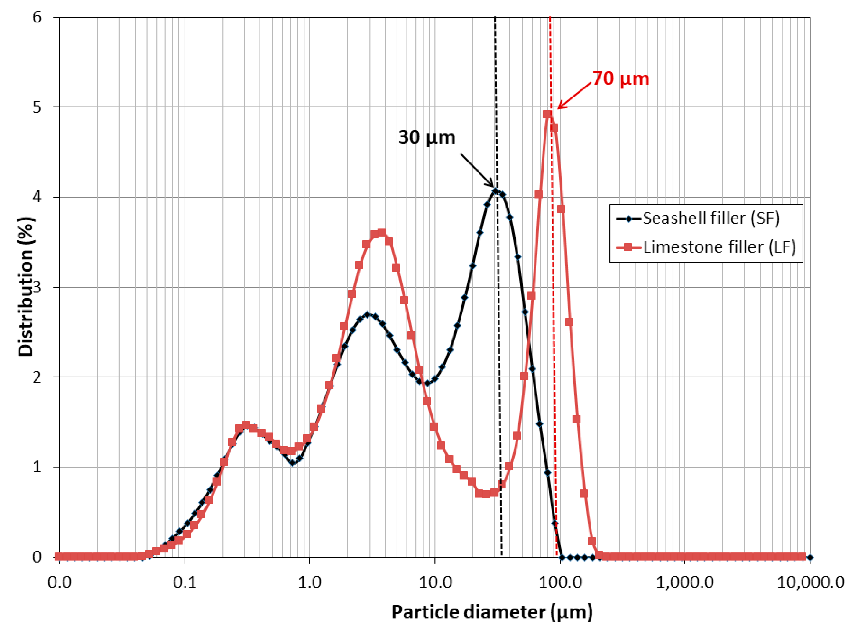 Materials 16 01734 g006