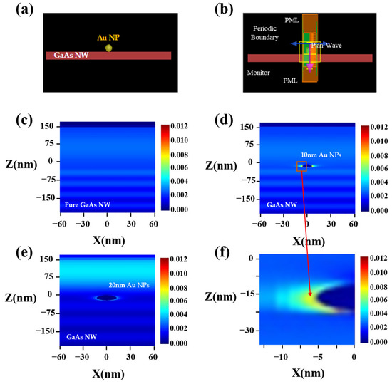 Materials Free FullText GaAs Nanowire Photodetectors Based on Au