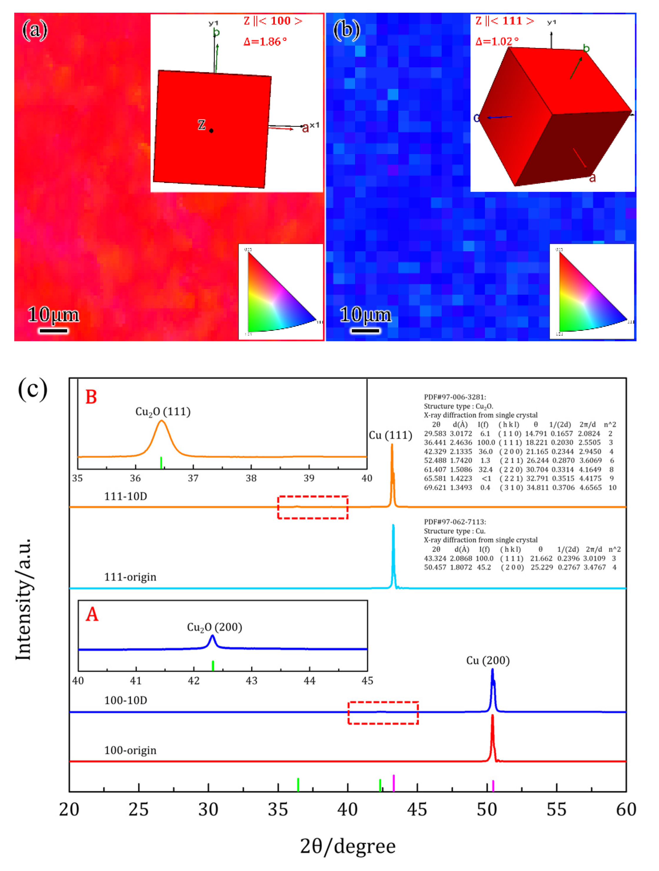 Electrochemical Impedance Spectroscopy (EIS) Explanation of Single
