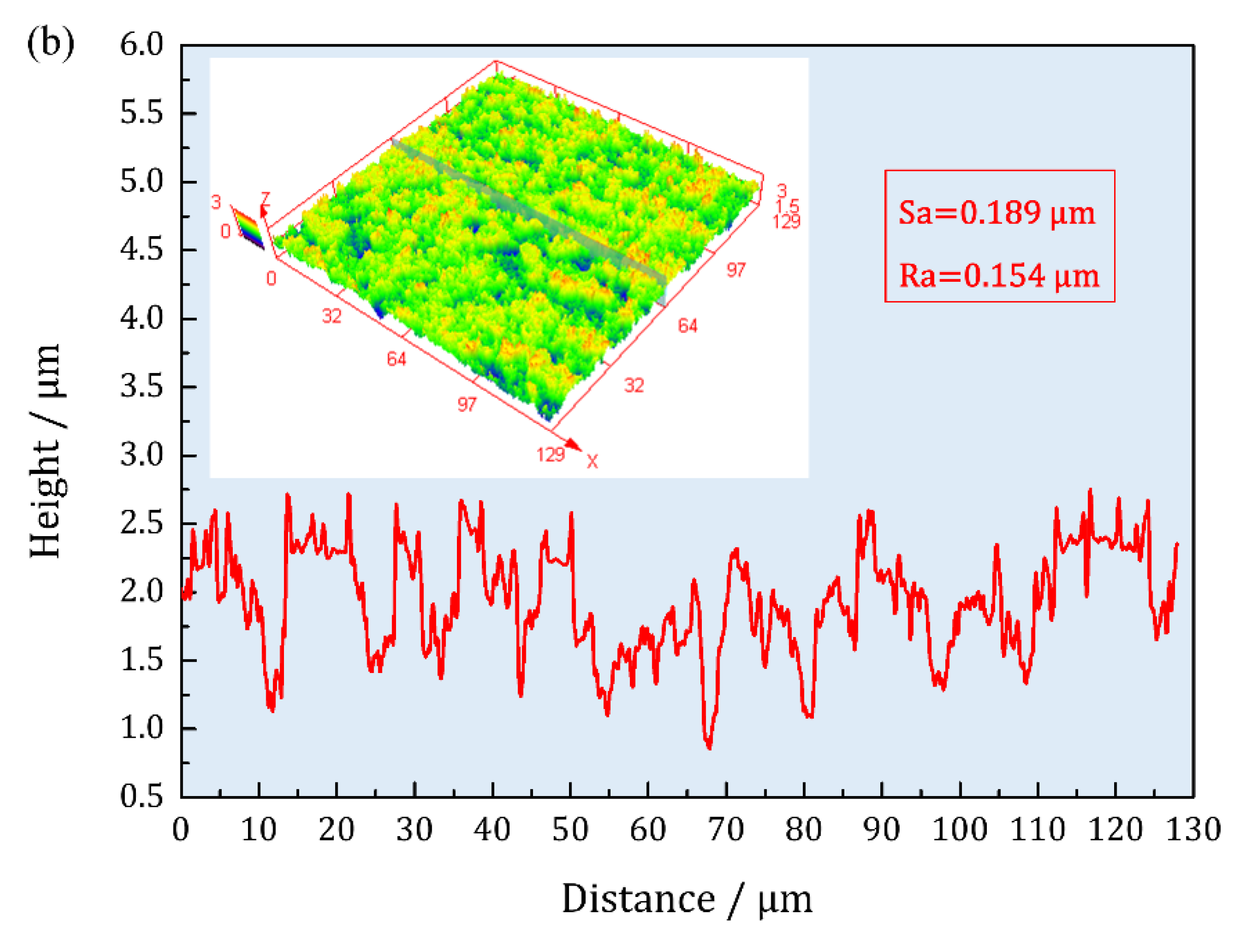Materials 16 01740 g005b Materials 16 01740 g005b