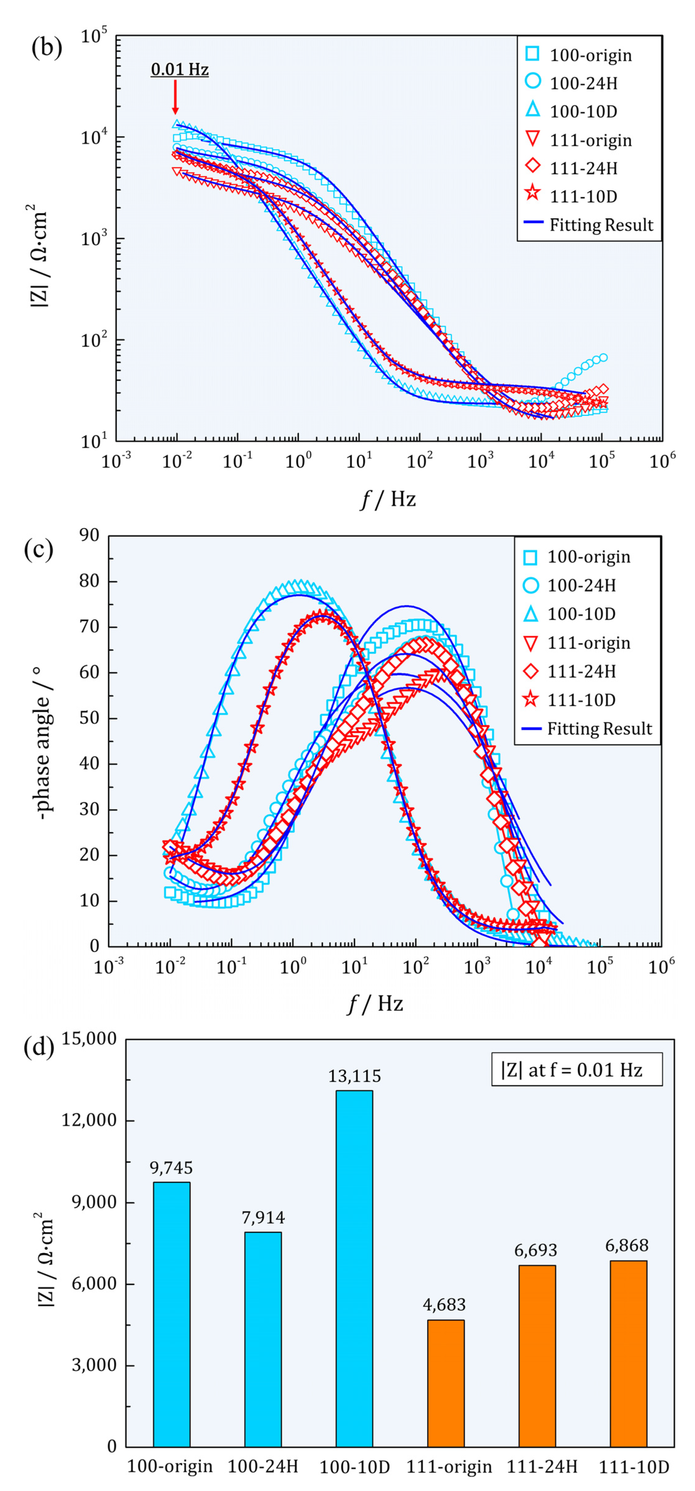 Materials 16 01740 g007b Materials 16 01740 g007b