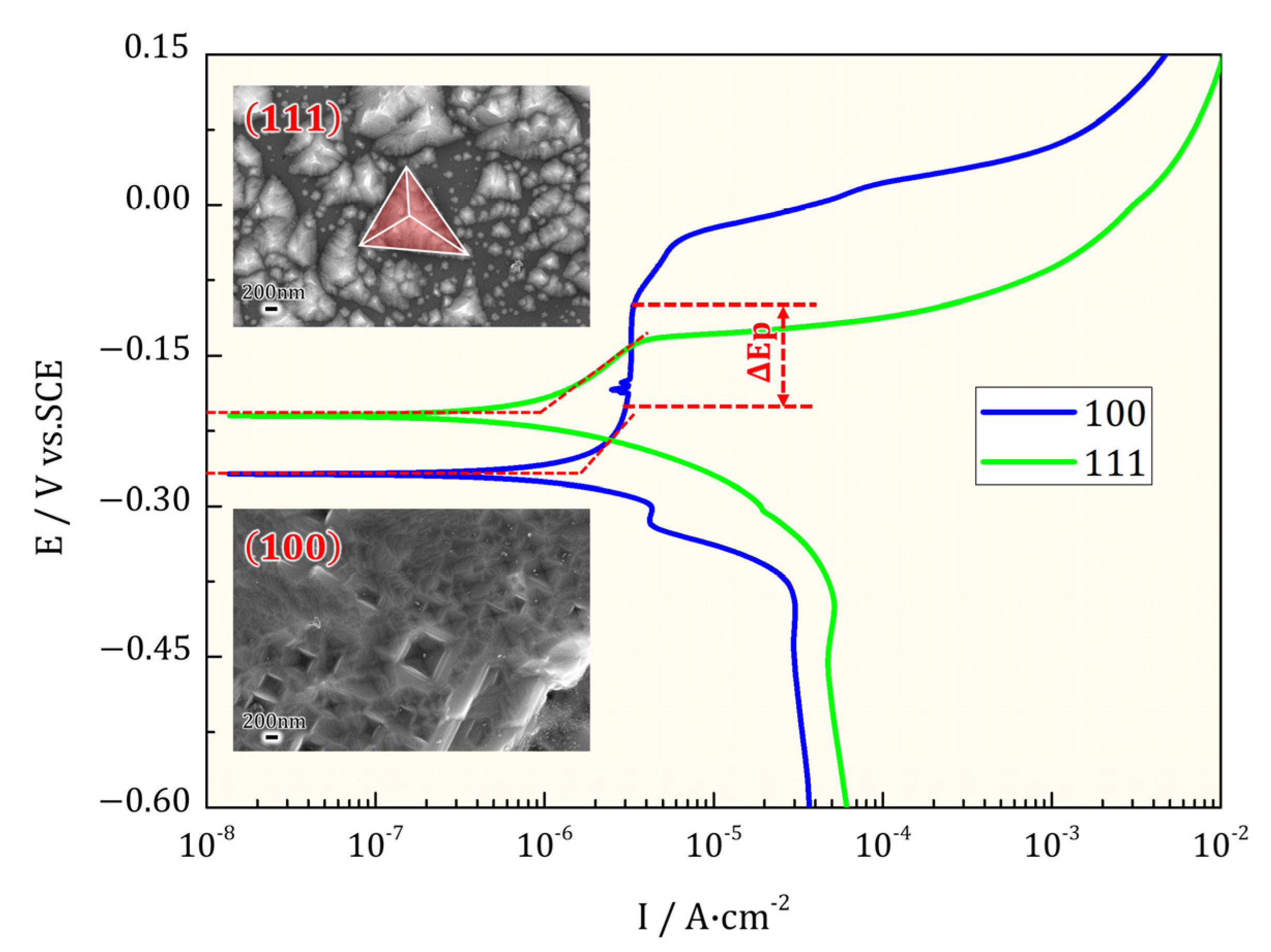 Materials 16 01740 g009 Materials 16 01740 g009