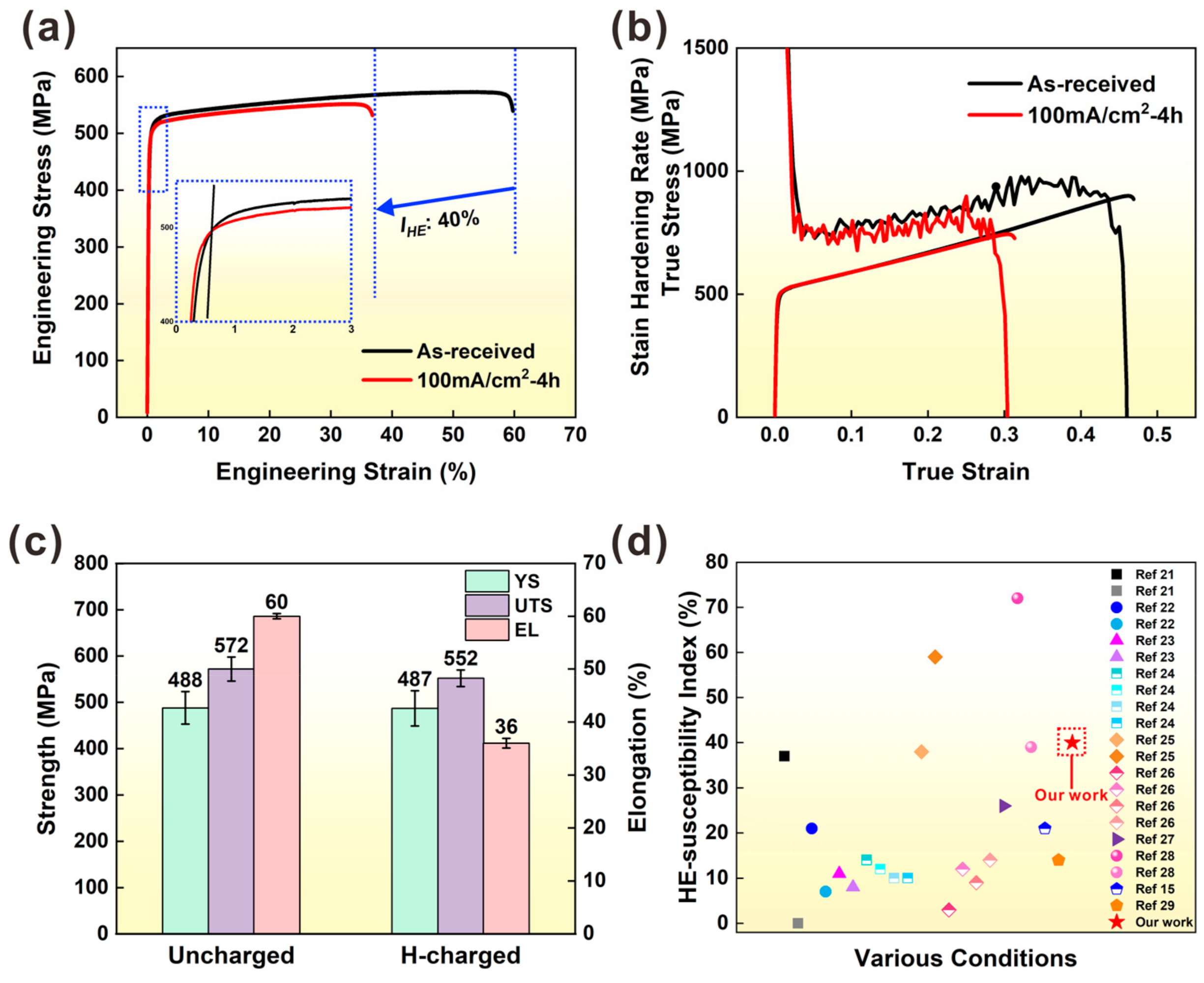 Materials 16 01741 g002 Materials 16 01741 g002