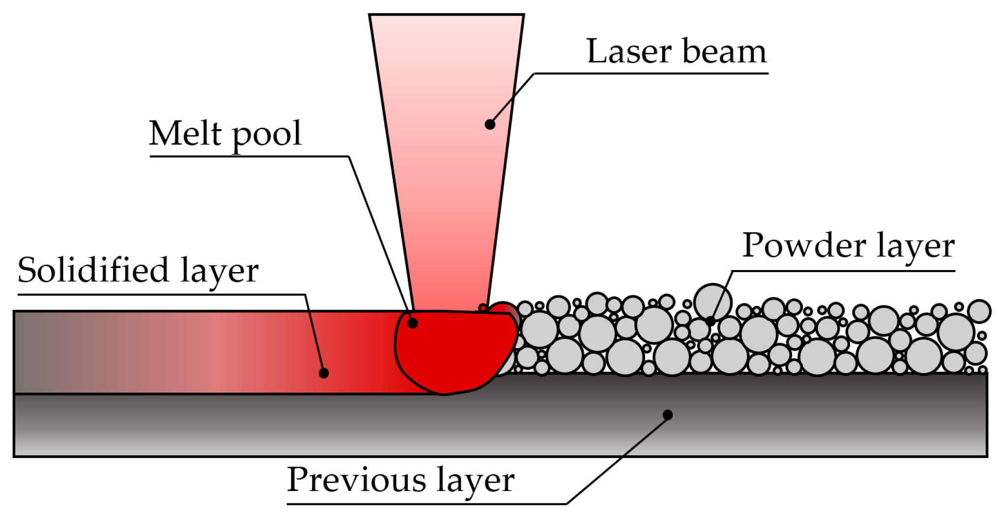Materials 16 01746 g002 Materials 16 01746 g002