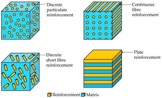 Materials | Free Full-Text | Latest Developments to Manufacture Metal ...