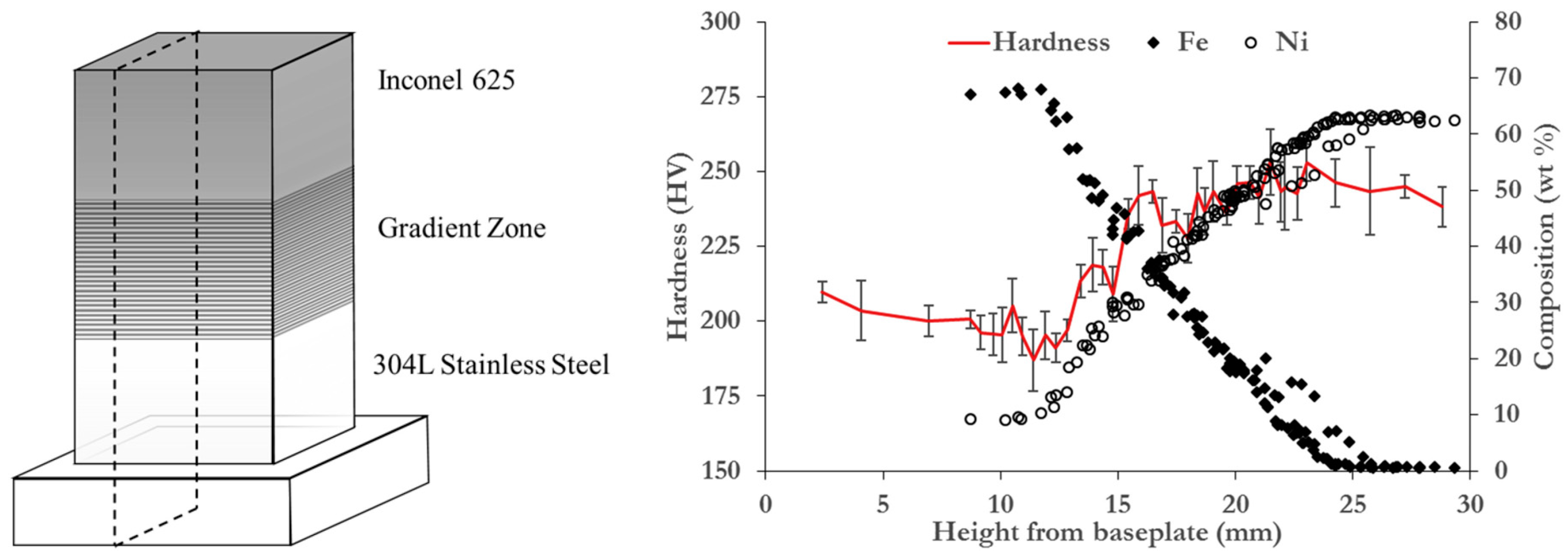 Materials 16 01746 g020 Materials 16 01746 g020