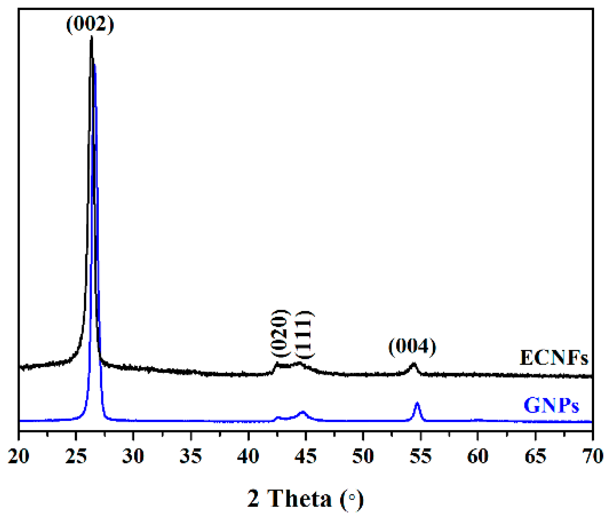 Materials 16 01749 g005 Materials 16 01749 g005