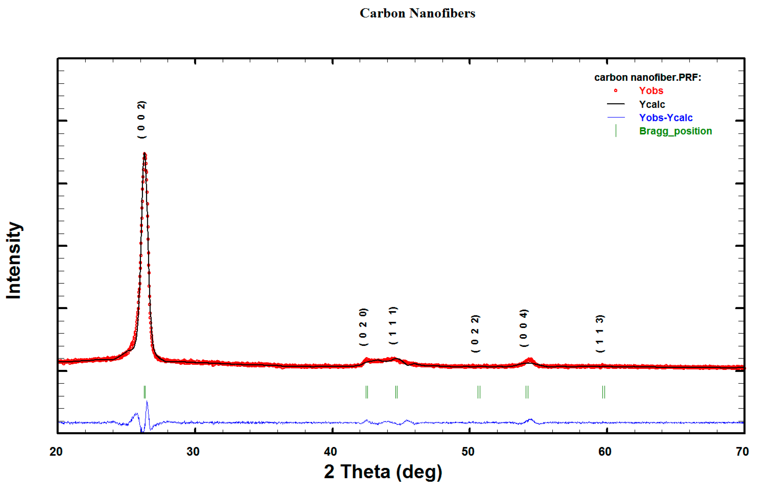 Materials 16 01749 g006 Materials 16 01749 g006
