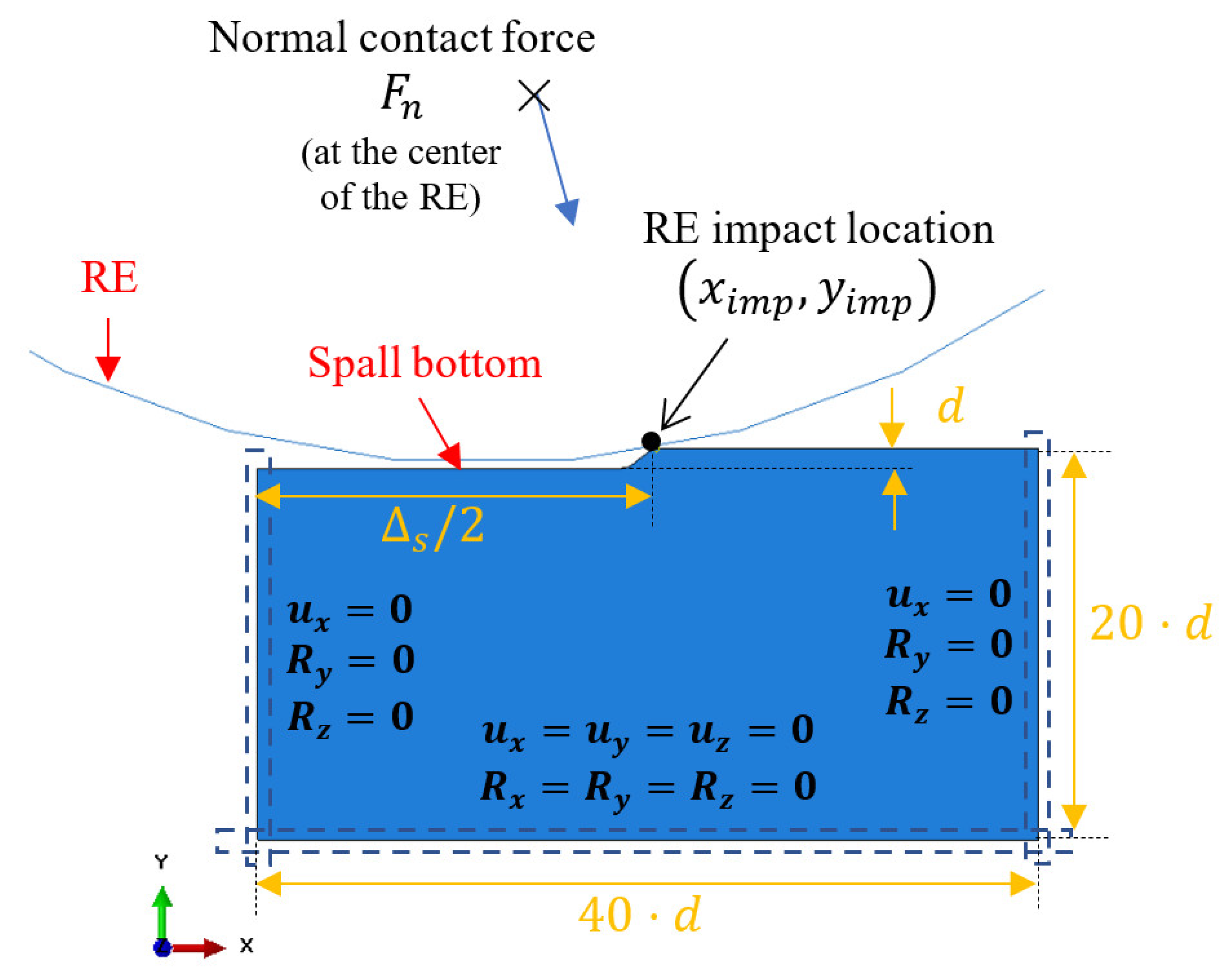 Materials 16 01750 g002