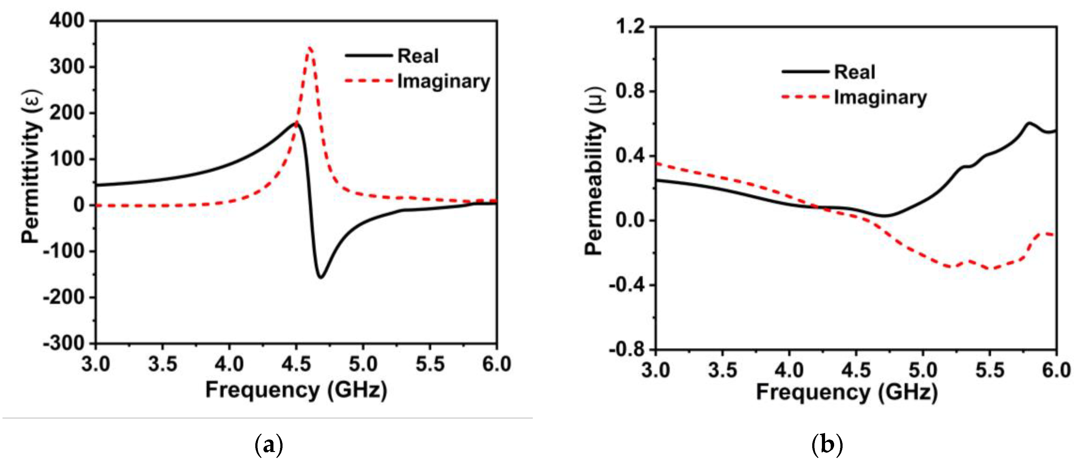 Materials 16 01751 g002a