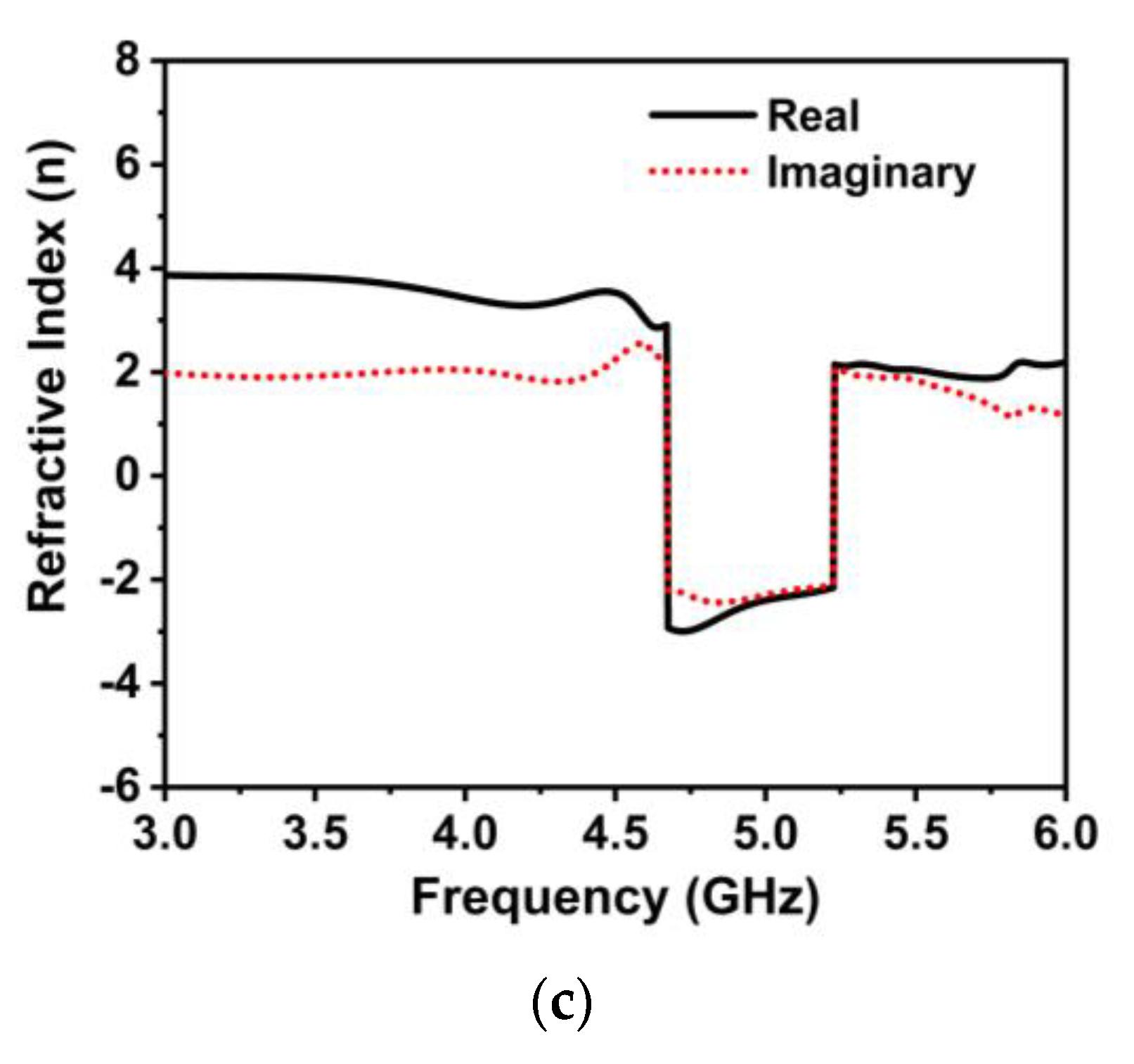 Materials 16 01751 g002b