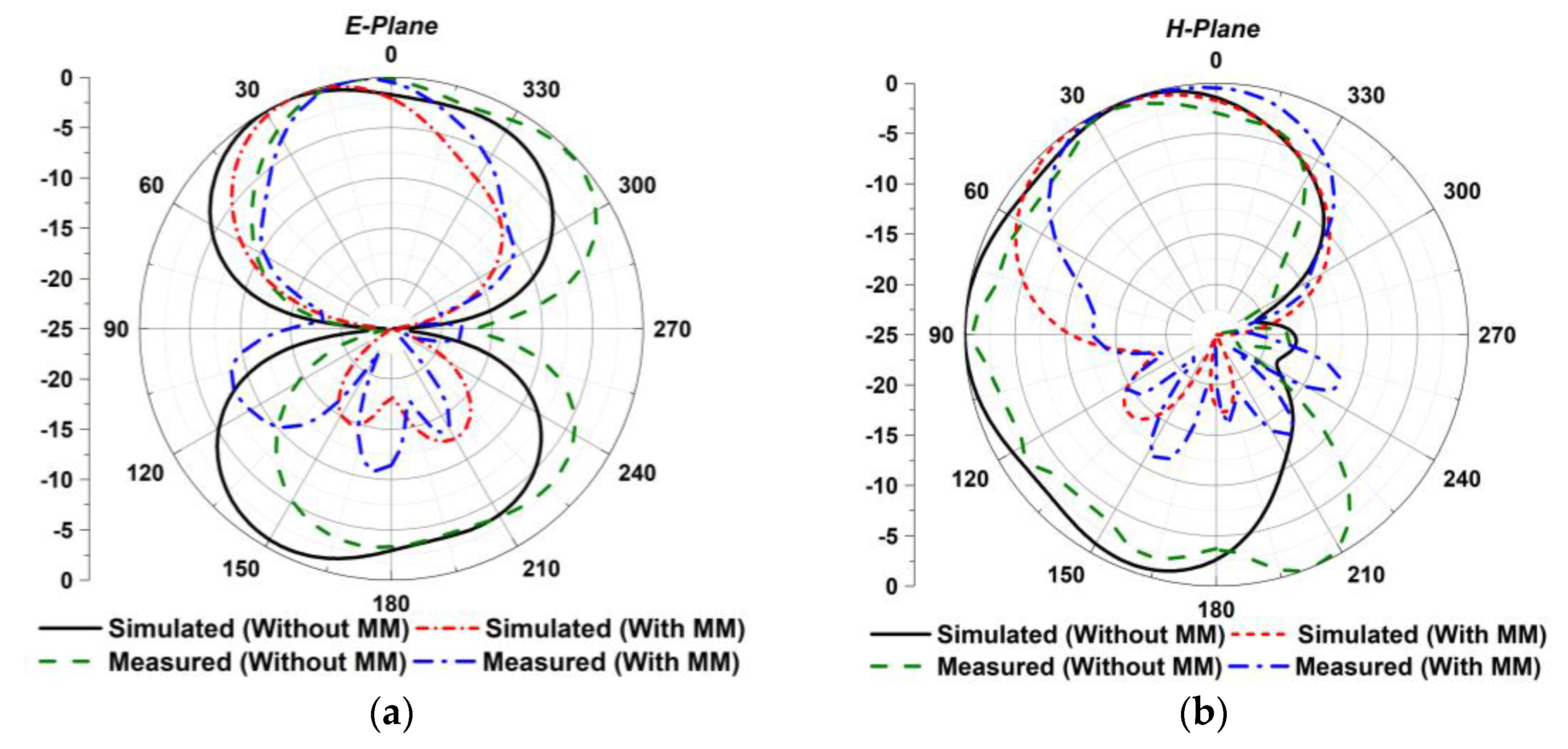 Materials 16 01751 g012