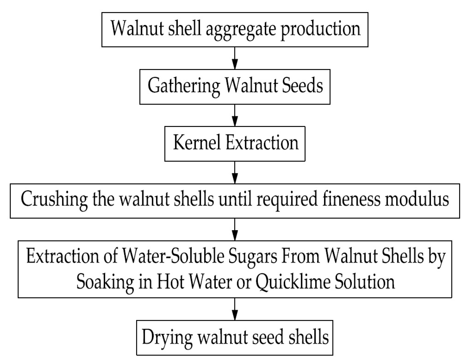 Materials 16 01752 g002