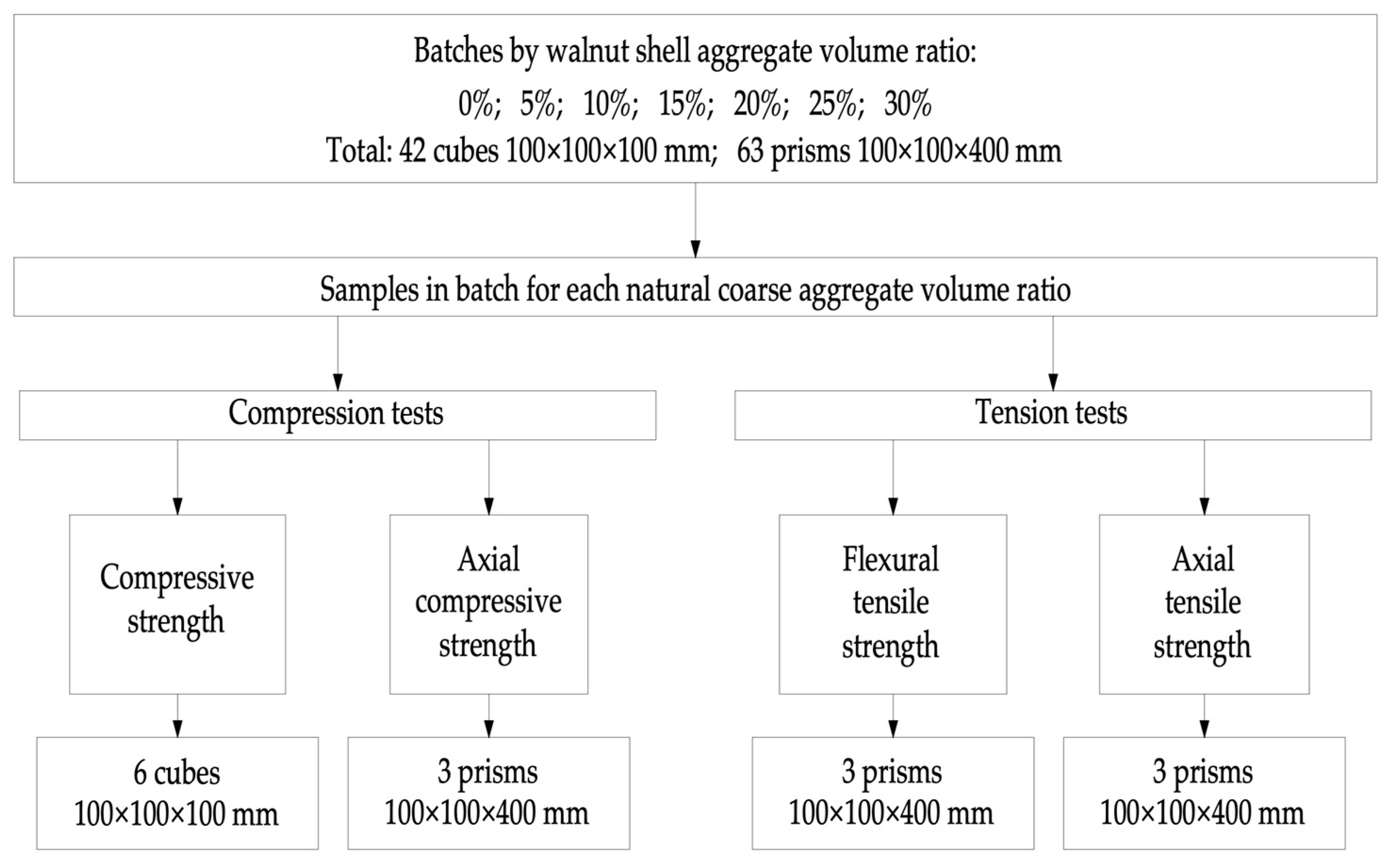 Materials 16 01752 g004
